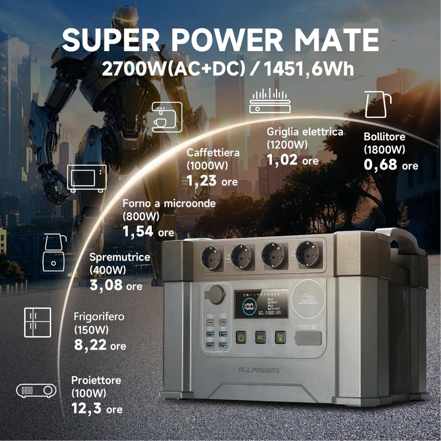 ALLPOWERS 1451Wh 2400W Centrale Elettrica Portatile S2000Pro, UPS Power Station con 4 * 2400W Uscite AC, 2700W AC+DC, Generatore Solare MPPT per RV Campeggio Casa Emergenza, 0-100% in 1,5 ore