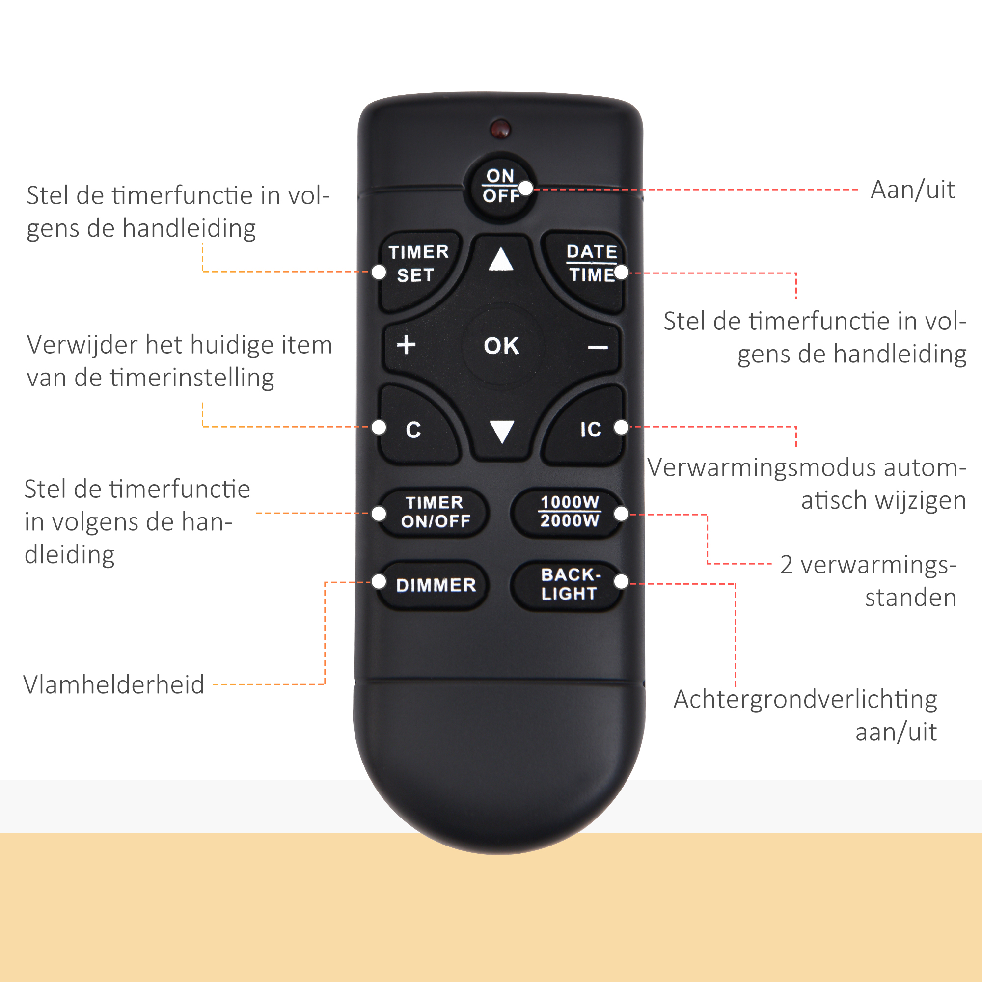 Elektrische kachel haardkachel kachel wandkachel met afstandsbediening 2 standen LED-liht