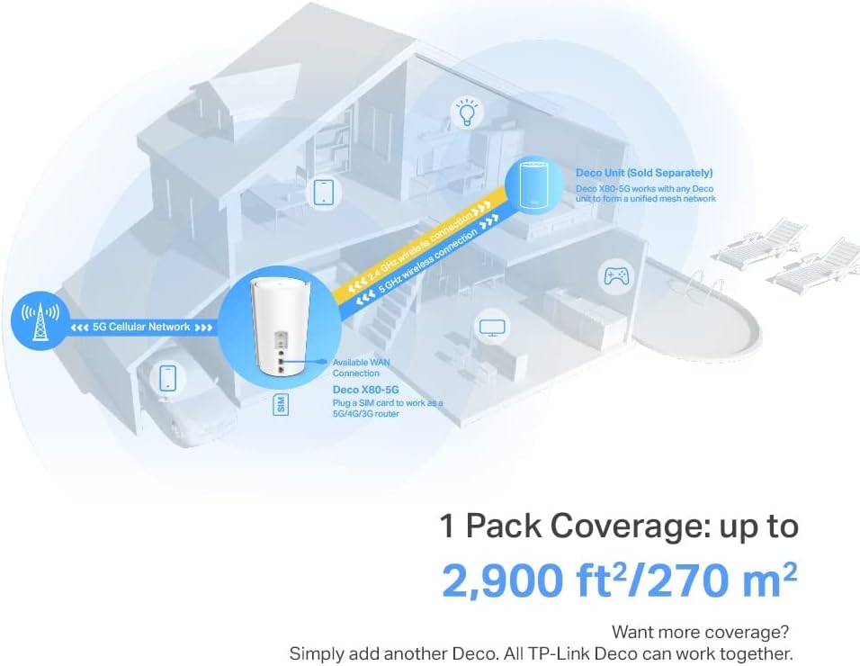 TP-Link [Nuovo] Deco X80-5G(1-Pack) Router 5G Mesh Wi-Fi 6, Dual Band AX6000Mbps, 5G Ultraveloce con velocità Fino a 5,0 Gbps, Porta WAN/LAN da 2,5 Gbps, Porta del Telefono, Volte, Alexa