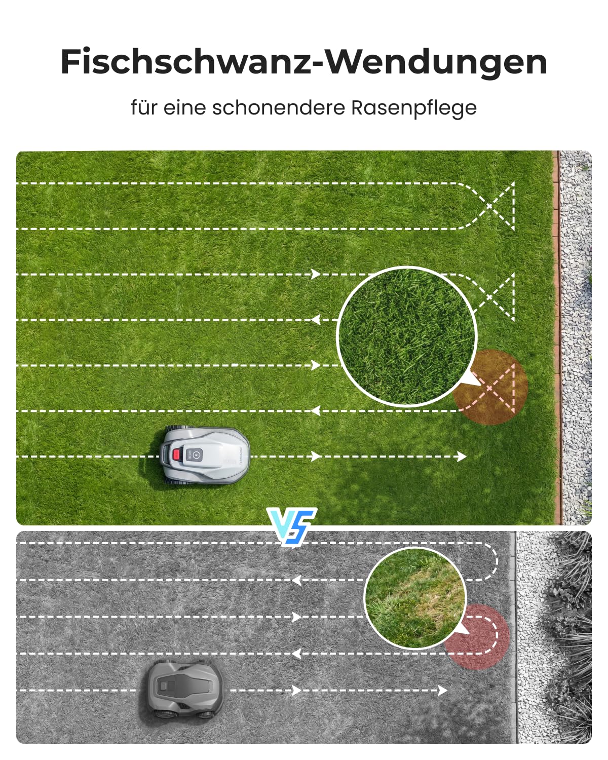 Mähroboter V600 kabellose KI-Navigation bis 600 m² 25–75 mm Schnitthöhe 32,5 % Steigung mit Garage