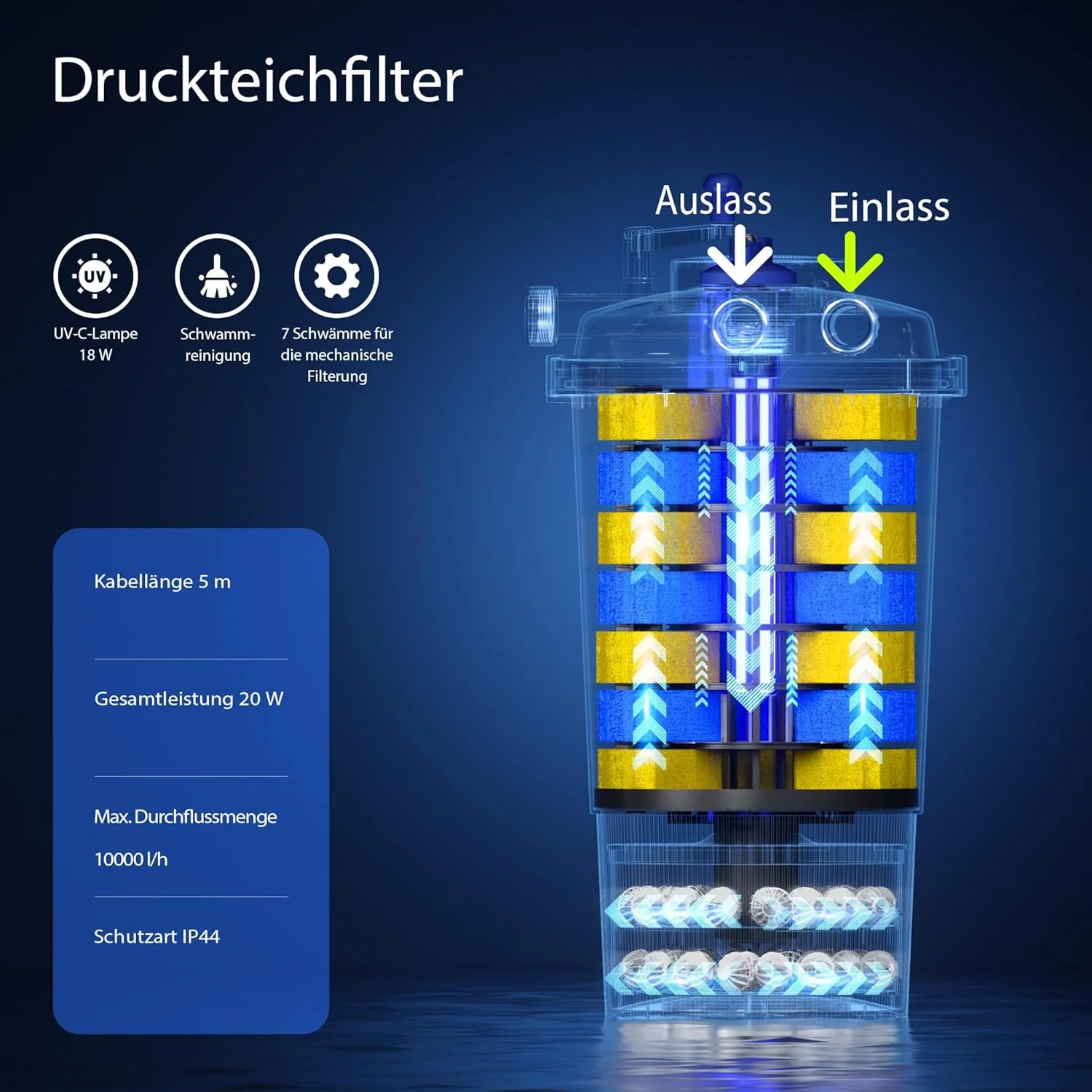 SunSun CPF-15000 drukfilter 10.000 l/u / 18 W UVC-eenheid, vijverdrukfilter voor vijvers tot 30.000 liter, vijverzuiveraar, filterinstallatie