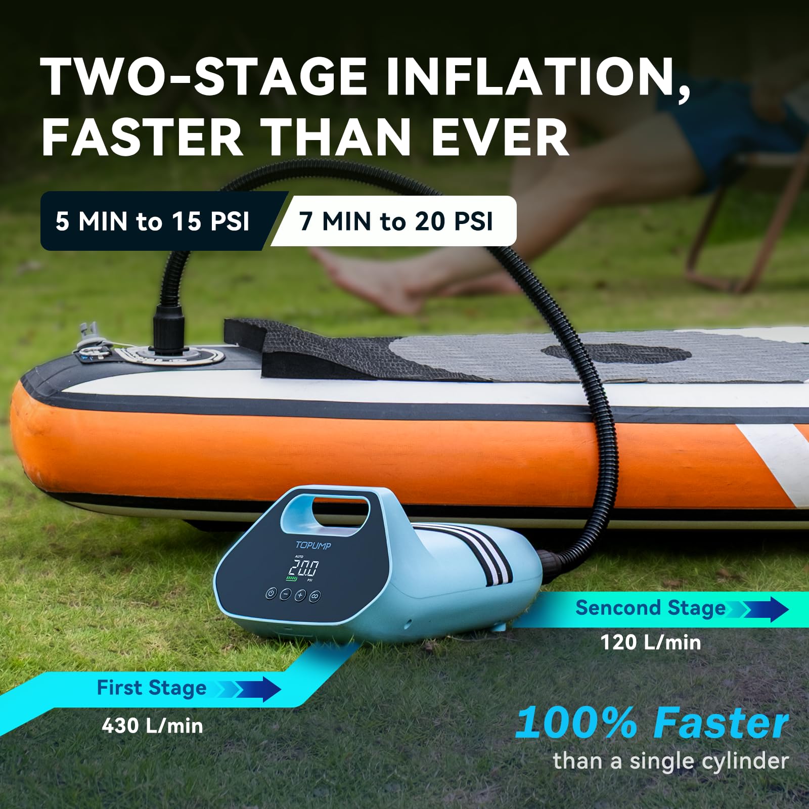 Topump TPS300 Elektrische SUP Pumpe mit Akku 20 PSI Hochdruckluftpumpe für Stand Up Paddle Board