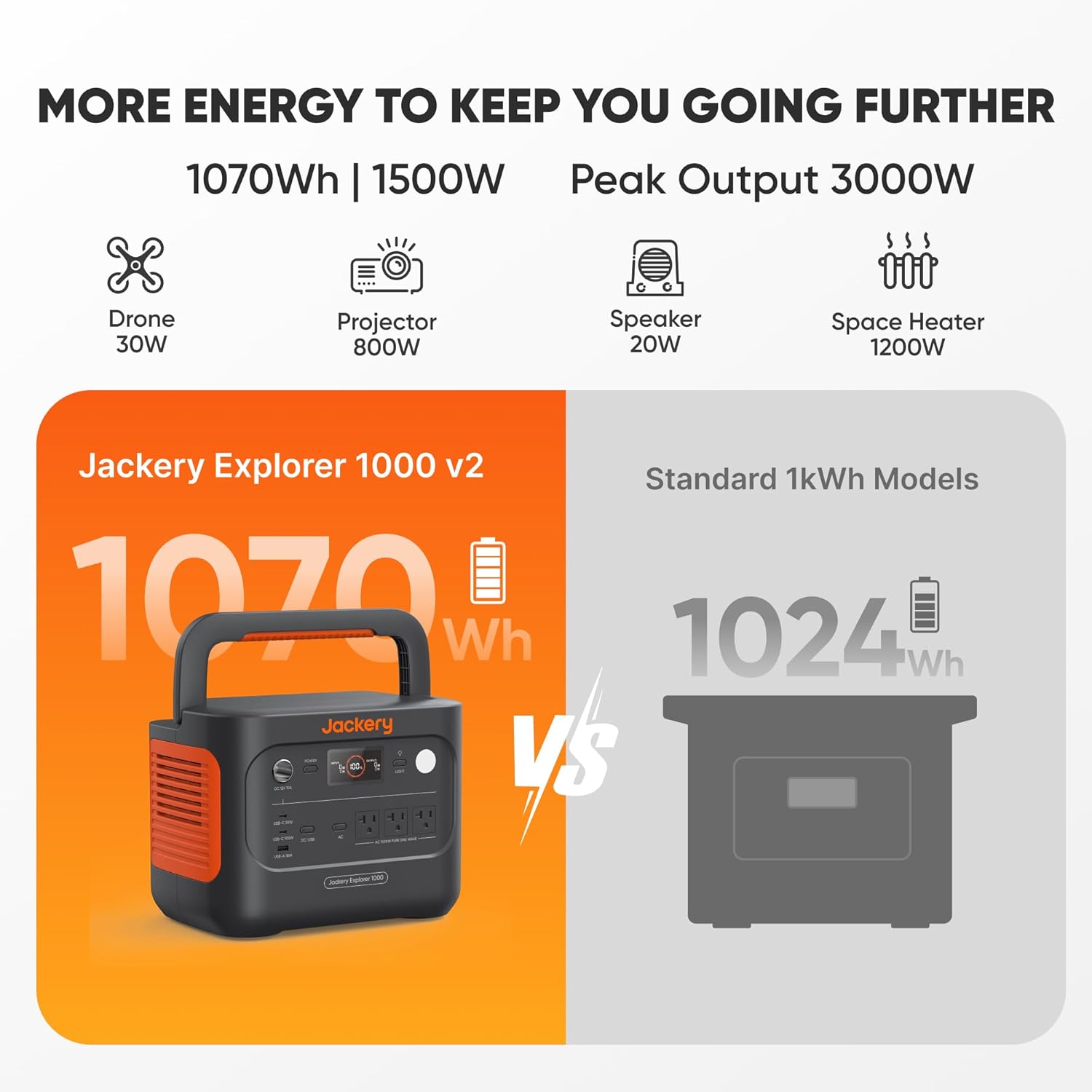 Jackery Explorer 1000 v2 Portable Power Station and Carrying Bag  1070Wh LiFePO4 Battery 1500W AC/100W USB-C Output  1 Hr Fast Charge  Solar Generator for for Outdoor  Camping