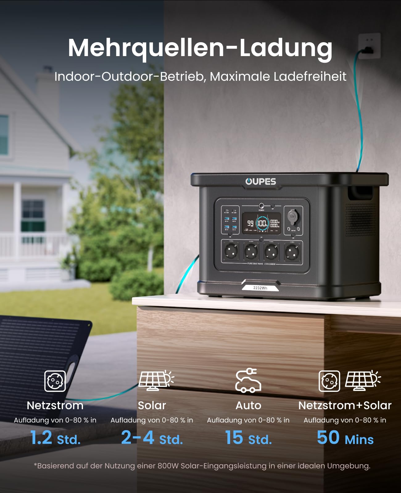 Tragbare Powerstation Exodus 2400 mit 2048Wh LiFePO4-Akku und 2400W Leistung, 230V