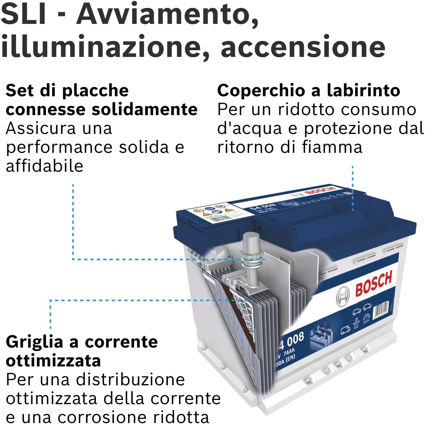 Bosch 0092S40080 Batteria Avviamento, 17,5 x 19 x 27,8 cm