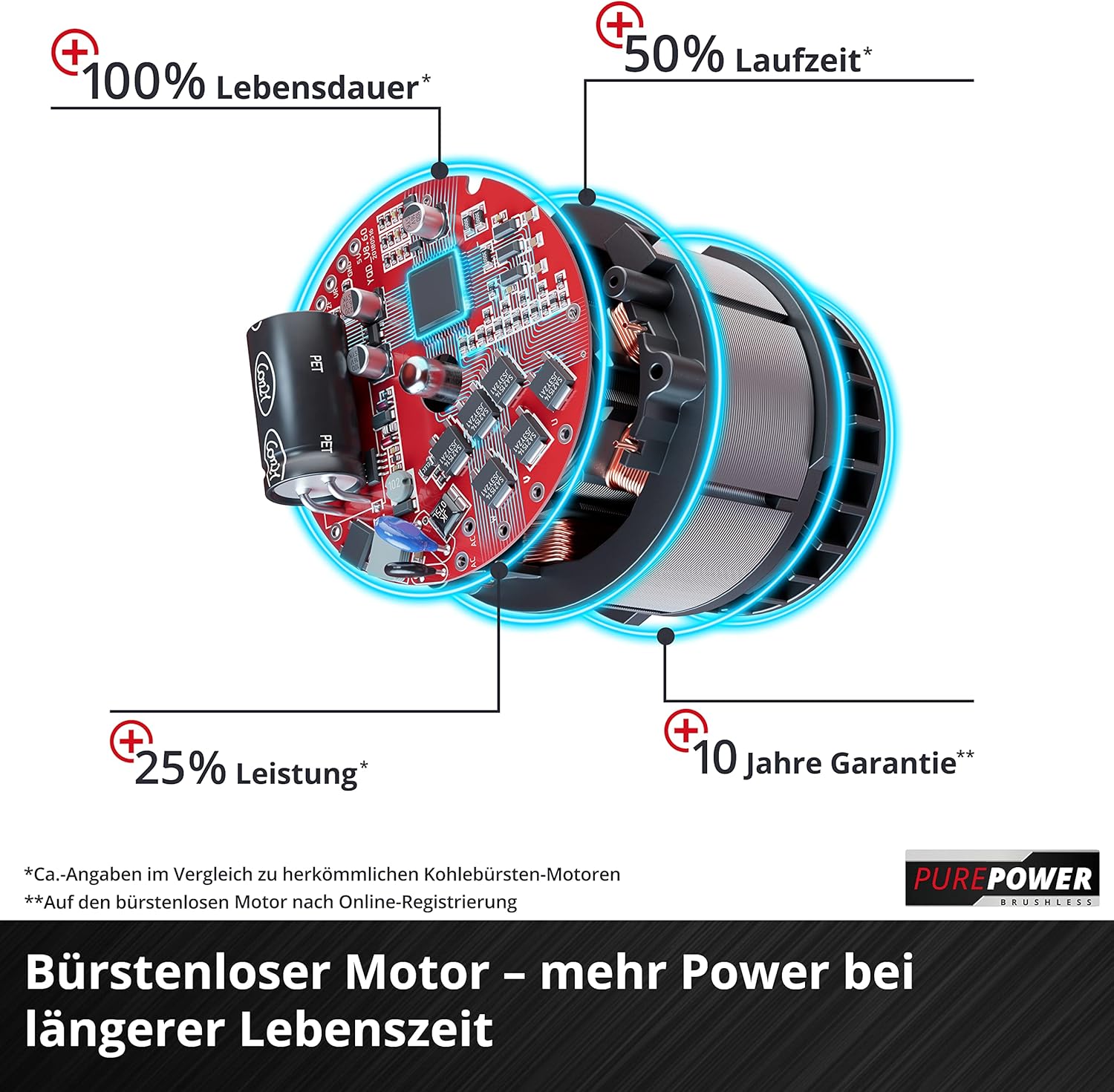 Einhell Akku-Rasenmäher GE-cm 43 Li M Kit Power X-Change (36V, 43 cm Schnittbreite, bis 600 m2, Brushless, Mulch-Kit, 63L Fangkorb, 25-75 mm Schnitthöhe, inkl. 2X 4,0Ah + 2X Ladegerät)