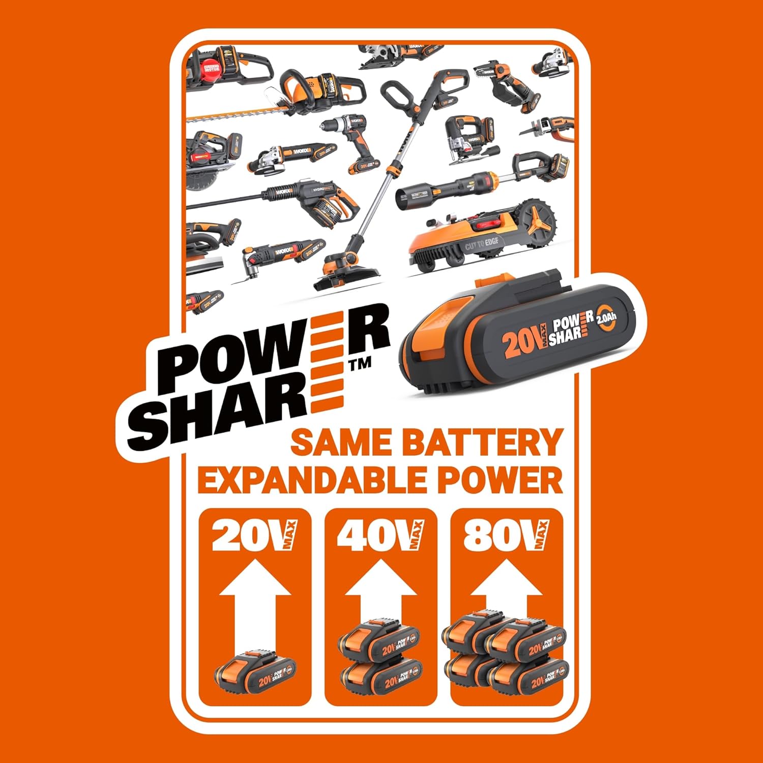 WORX WG779E.1 Akku-Rasenmäher 40V (2 x 20V) - 34 cm Schnittbreite - ideal für Gärten bis zu 460m² - IntelliCut Technologie - einfache Aufbewahrung - inkl. 2x4Ah Akkus & Dual-Schnellladegerät