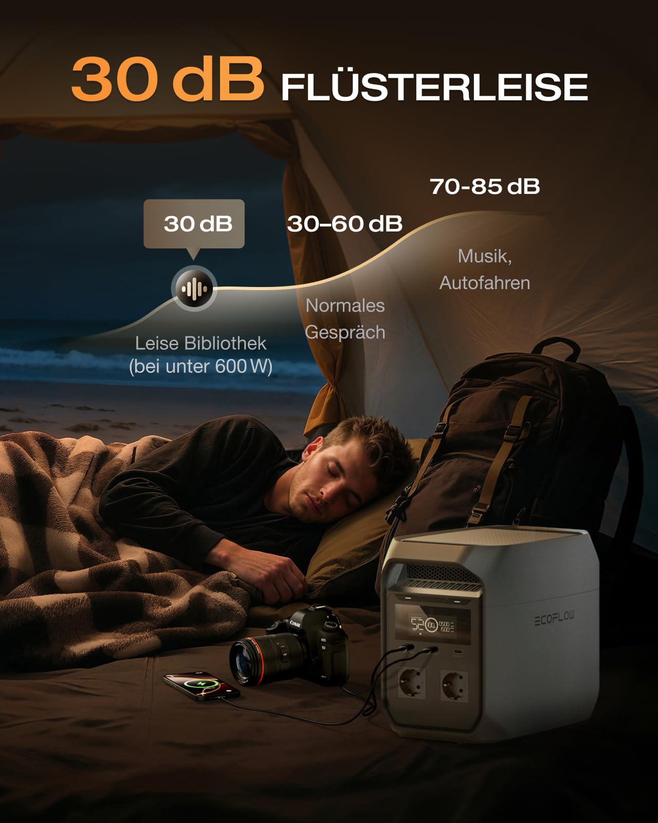 Tragbare Powerstation DELTA 3 Classic 1024 Wh 1800 W LiFePO4 3600 W Spitzenleistung X-Stream Schnellladung 500 W Solaraufladung