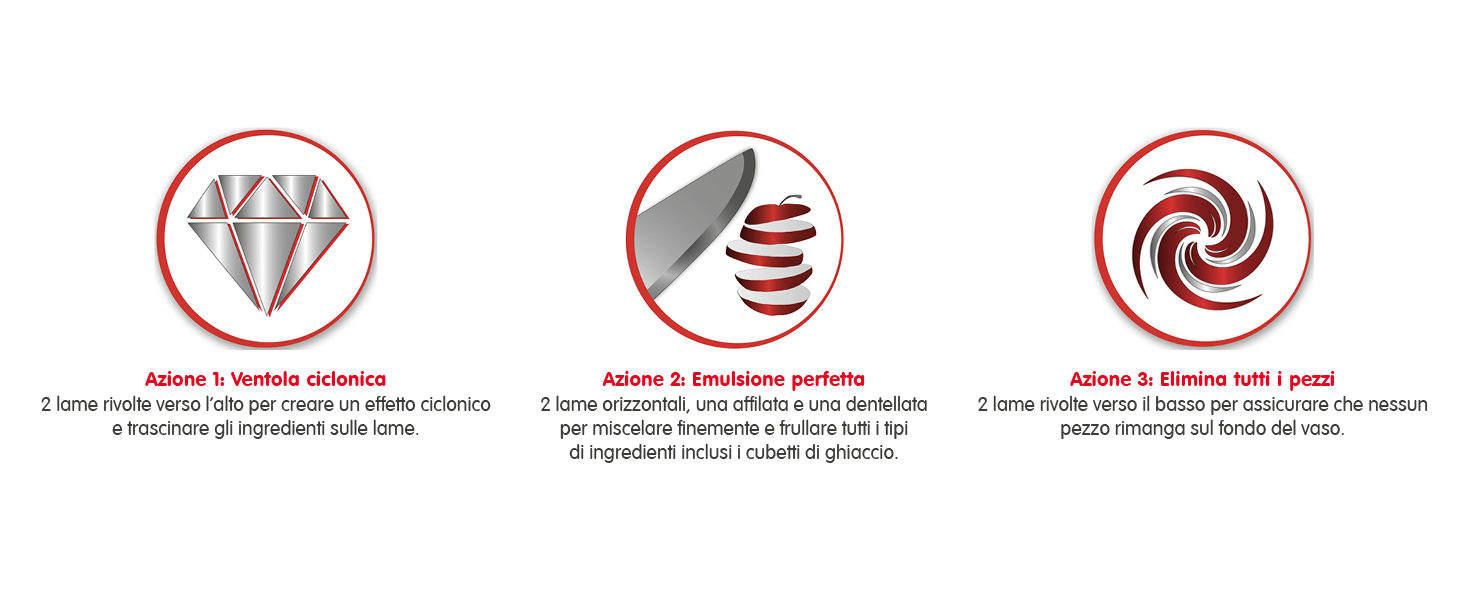 frullatore, moulinex, frullatore moulinex, tecnologia, tecnologia powelix