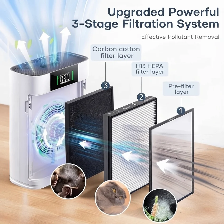 HEPA Air Purifier for Pets | H13 HEPA | PM 2.5 Display | Large Rooms up to 2300 sq.ft / 214m2
