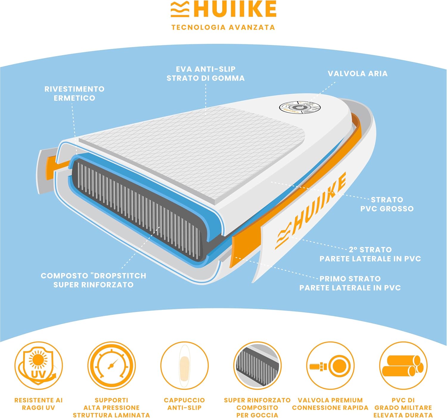 HUIIKE Tavola Sup Gonfiabile Adulti con Accessori Inclusi, Pagaia, Pinne, Pompa. Stand Up Paddle Board con Grande Stabilità e Resistenza. 305 x 84 x 15 cm, Carico Massimo 130 kg