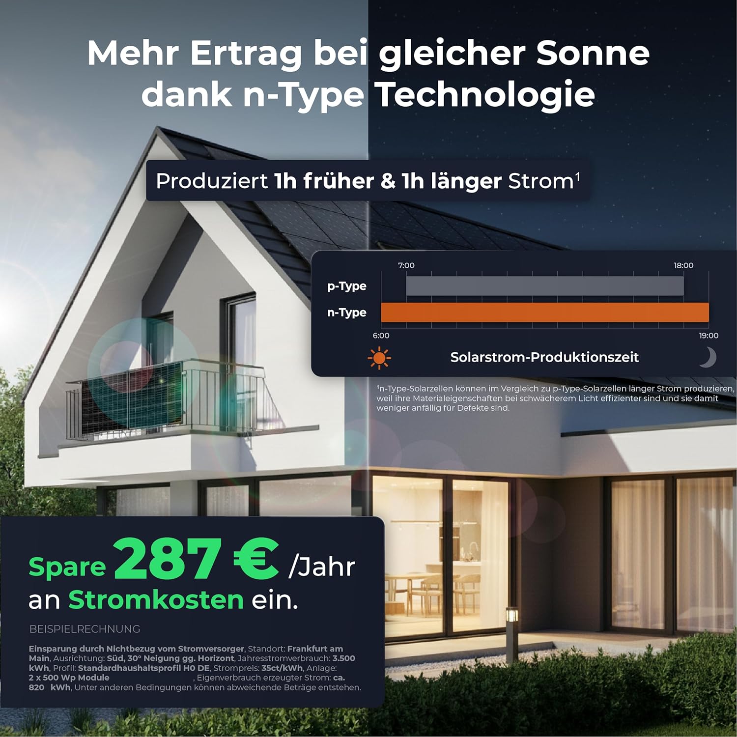 Solarway® Balkonkraftwerk 800W mit 1000Wp Solarmodulen – Komplettset mit Hoymiles HMS-800W-2T Wechselrichter – 2× 500W bifaziale Black Solarpanels – Mini PV Anlage für Steckdose inkl. Zubehör