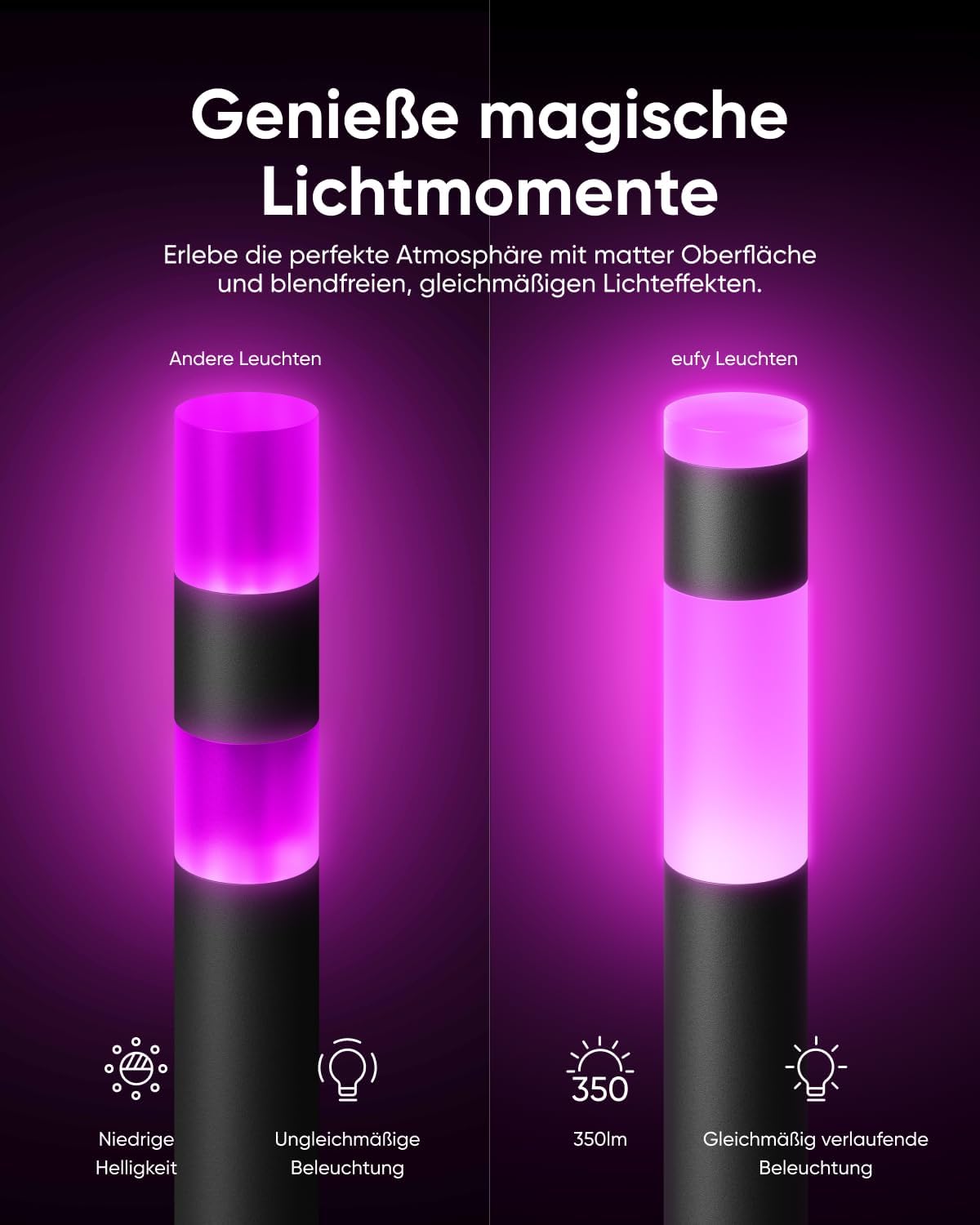 eufy Außen-Wegeleuchten E10, 4er-Pack, Smarte Verkabelte RGBWW LED Leuchten, IP65 wasserdich für Garten & Terrasse, Steuerbar mit Alexa & App, Endlose KI-Lichtthemen für Feste, Kamera-Integration