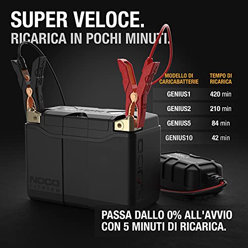 NOCO Lithium NLP20: Gruppo 20, Batteria al Litio per Moto 600A 12V 7Ah con BMS Dinamico : Amazon.it: Auto e Moto
