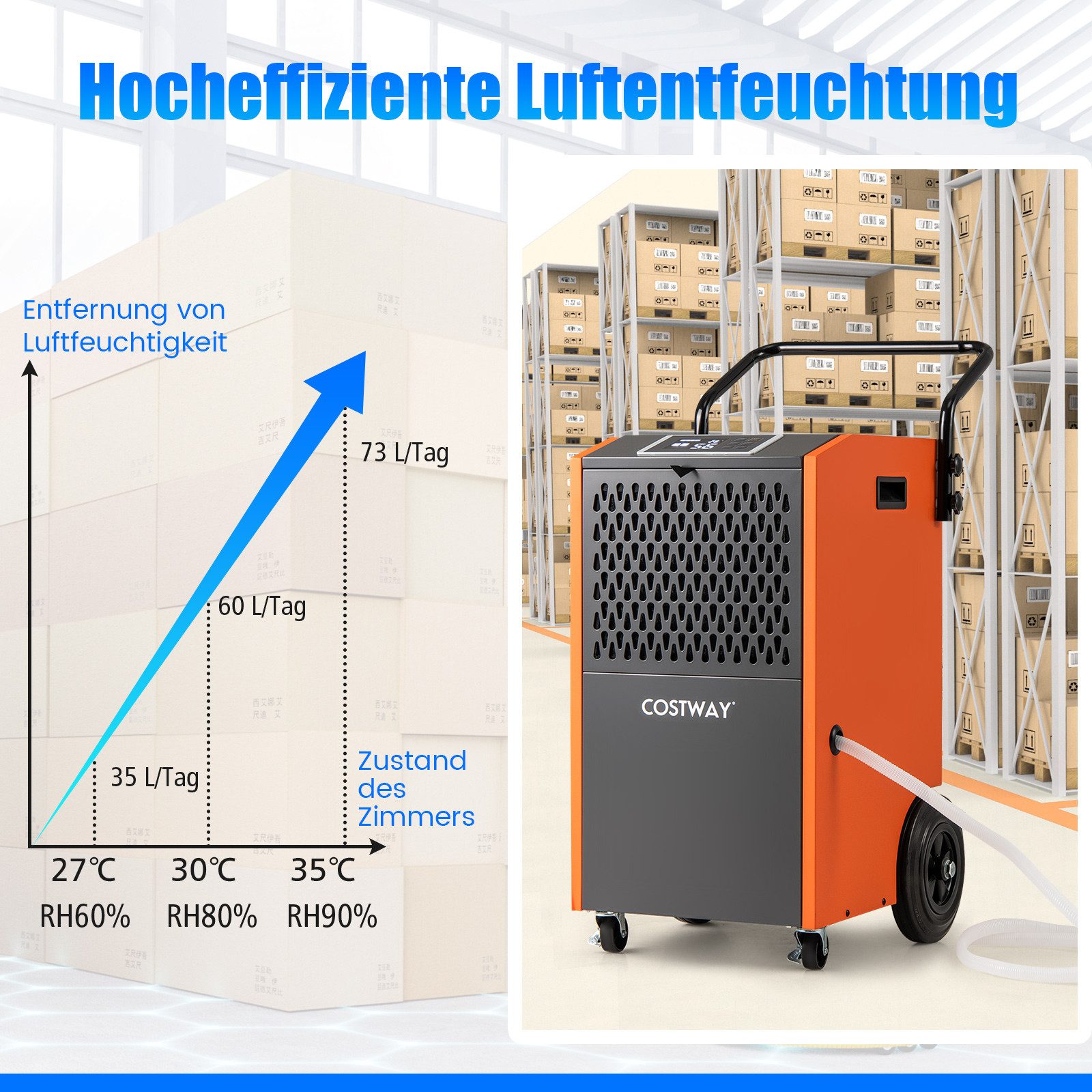 Luftentfeuchter