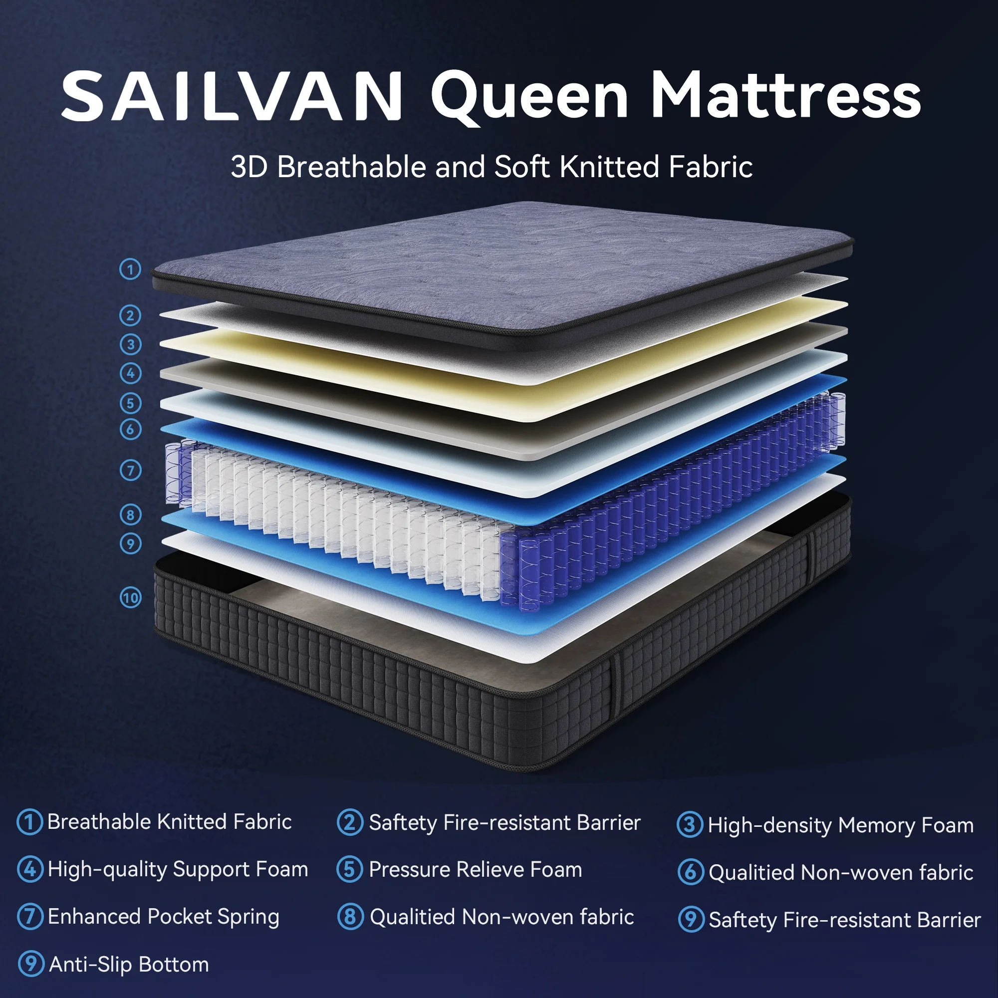 Sailvan Queen Mattress, 12 inch Queen Size Mattress, Hybrid Mattress Queen in a Box, Queen Bed Mattress With Memory Foam & Pocket Spring, Medium Firmness, Edge Support, Gray