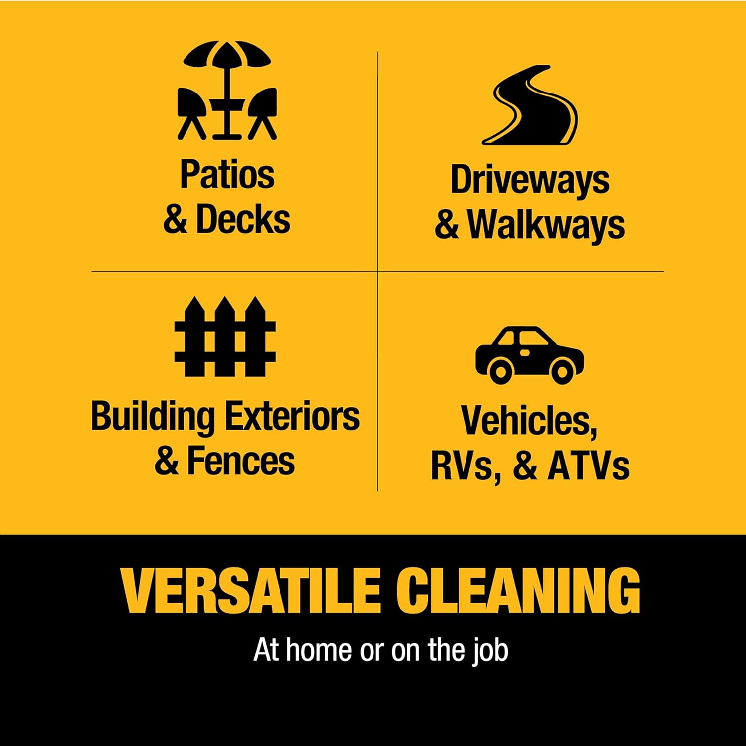 DeWalt 3300 PSI Gas Pressure Washer  5 Nozzles  Spray Gun  Wand  25-ft. Hose  DXPW3300-S  49-State