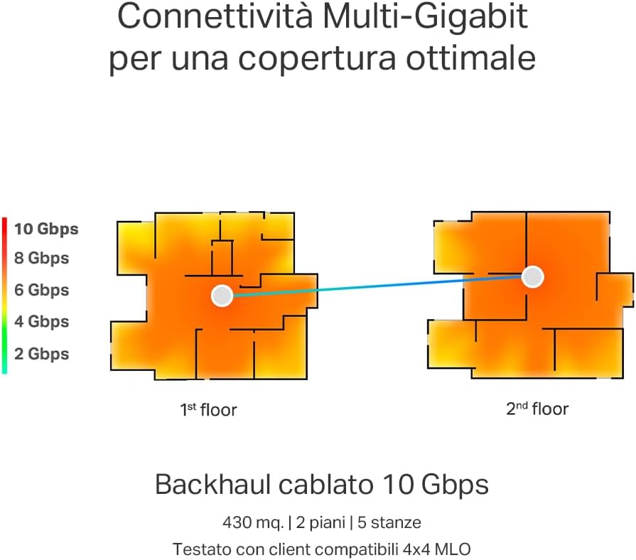 TP-Link WiFi 7 Deco BE85(2-pack) Router Mesh WiFi, BE19000Mbps Tri-Band, Canali 320 MHz, Porta 10Gbps Combinata Ethernet/Fibra, Ripetitore, Alexa, Funziona con Qualsiasi ISP e Modem, 2 Pacchi