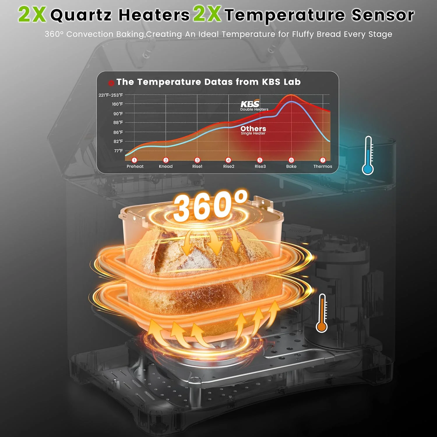 A 17-function integrated bread machine - dual heaters, 710 watts, stainless steel material - gluten-free, dough maker, jam, yogurt, program control, automatic nutrition dispenser, ceramic baking tray and touch panel, 3 types of bread sizes, 3 types o