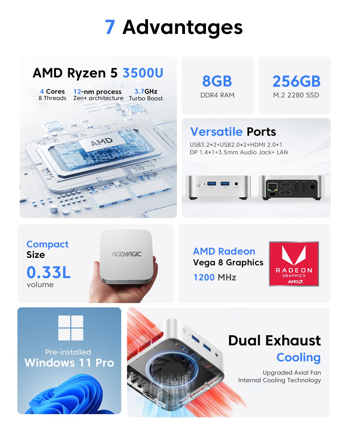 Mini-PC AMD Ryzen 5 3500U mit 8 GB DDR4 und 256 GB SSD Radeon Vega 8 4 Kerne 8 Threads bis 3,7 GHz