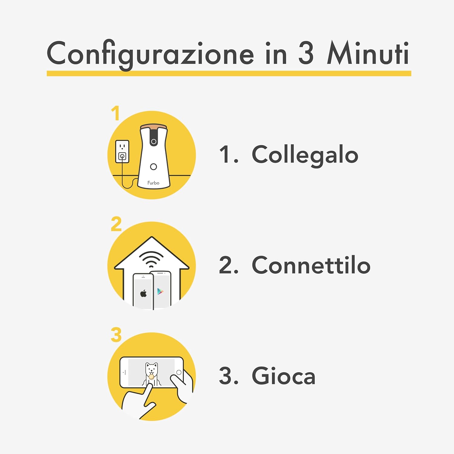 Furbo Videocamera 360° per Cani con Pacchetto Sicurezza Casa