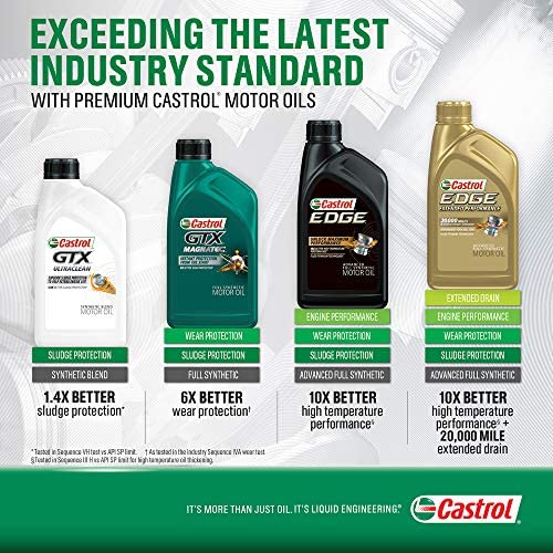 Castrol 60014 Edge 5W 20 Advanced Full Synthetic Motor Oil, 6 Gallon Enviro Pack