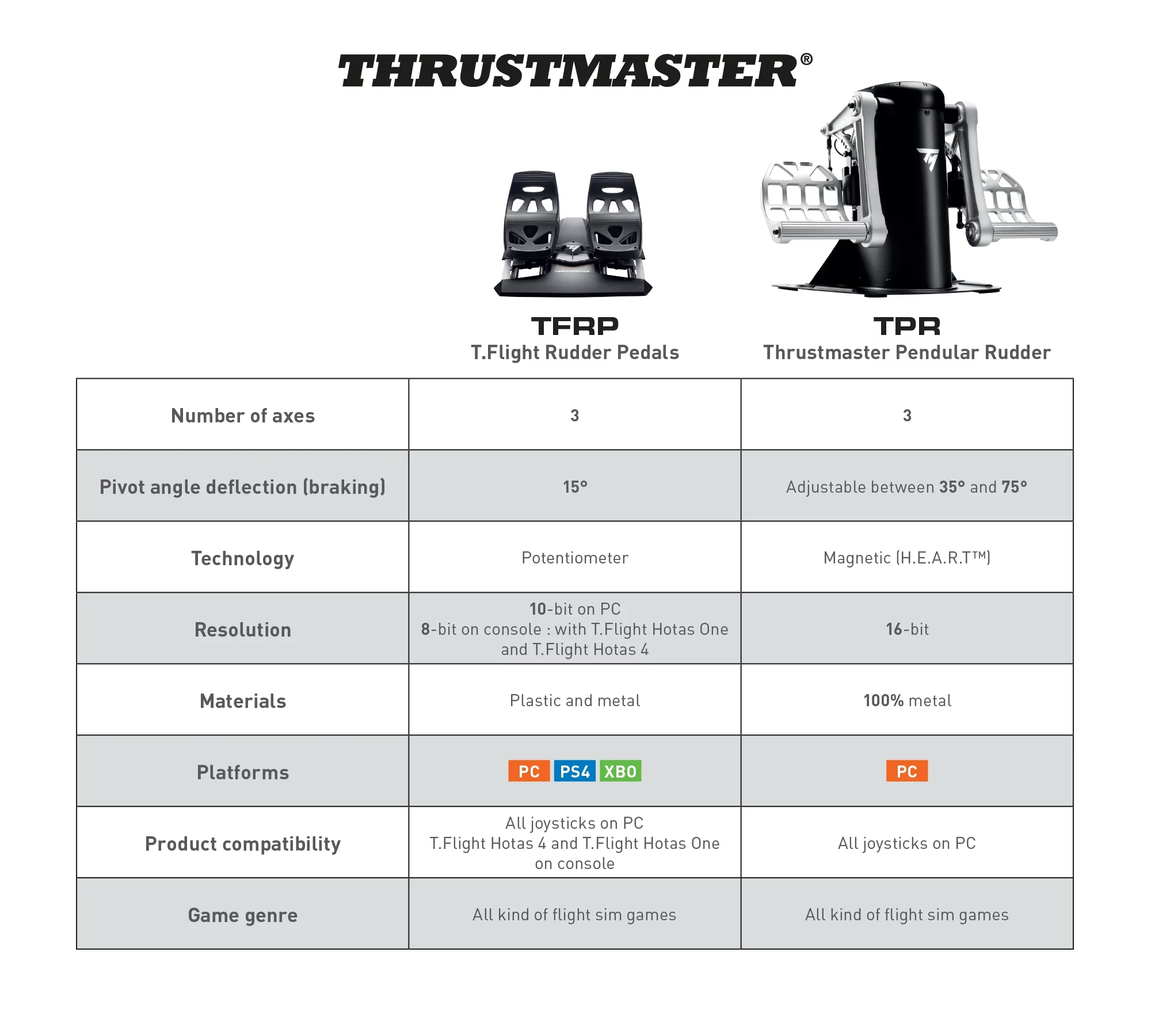 Thrustmaster T.Flight Rudder Pedals &ndash; Aluminum, Ergonomic Design, USB/RJ12, Xbox/PlayStation/PC Compatible