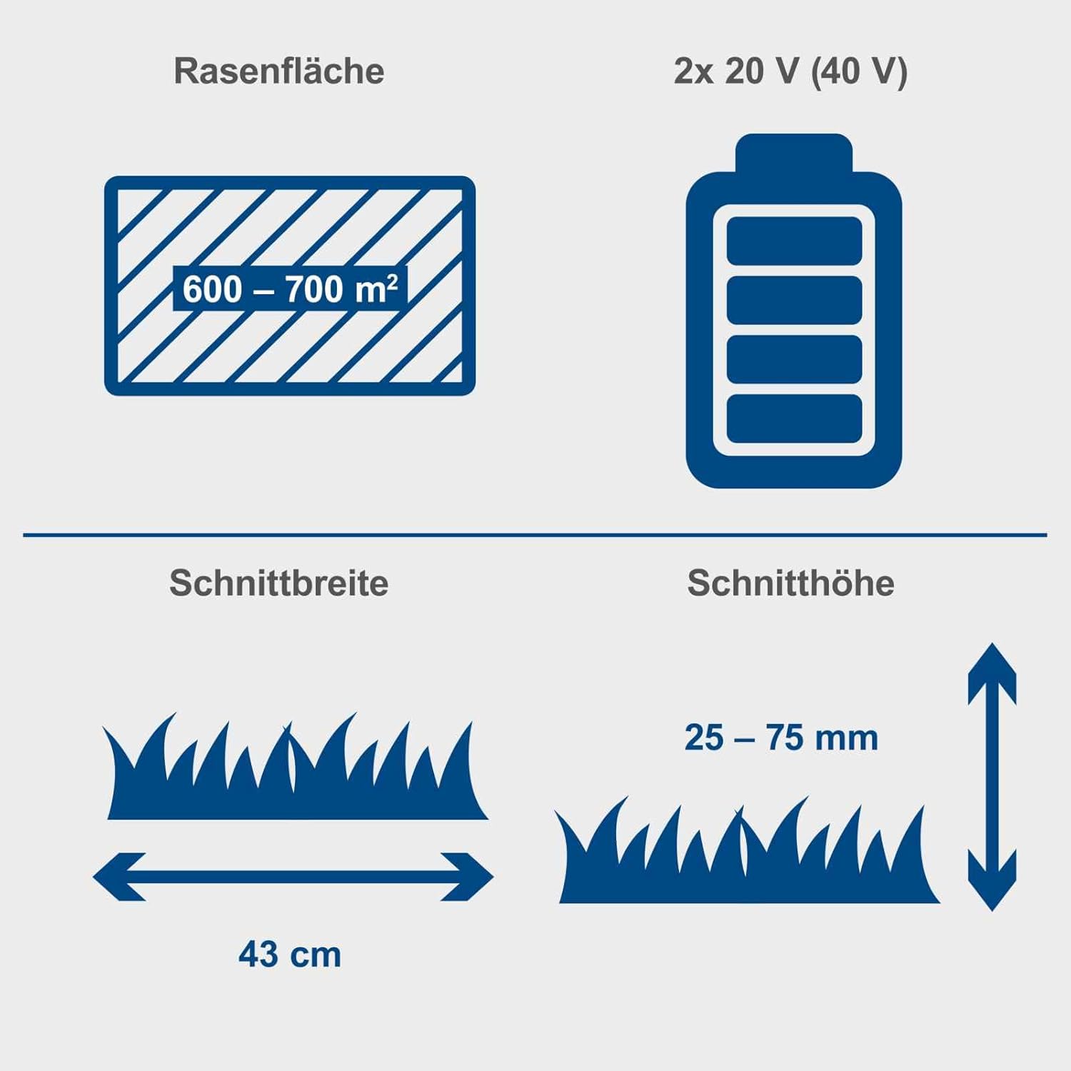 Scheppach Akku Rasenmäher BC-MP430-X 43cm Schnittbreite für 600-700m2 50L Korb Schnitthöhe 25-75mm Brushless 20V-IXES-Serie 10 Jahre Garantie 2X 4Ah Akku  und  Fastcharge Doppelladegerät