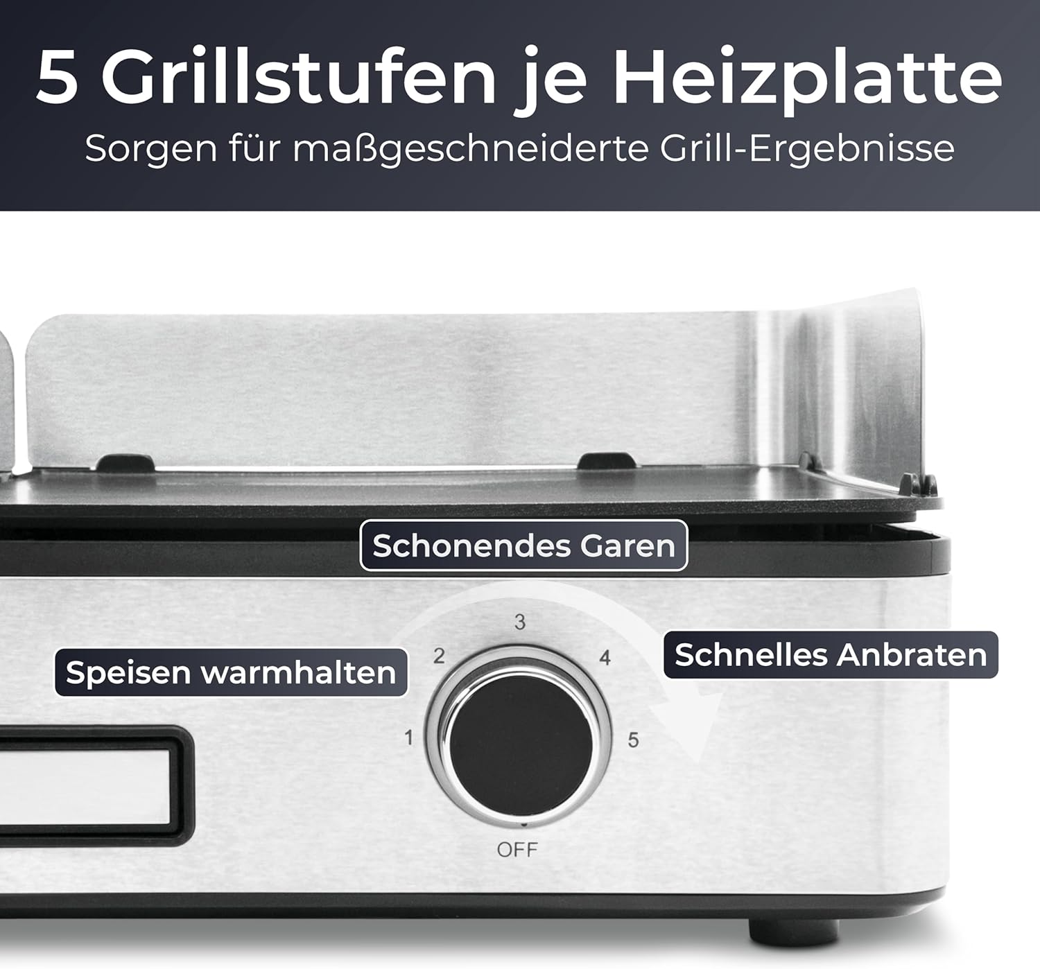 KLAMER Elektrogrill, antihaftbeschichtete und abnehmbare Duo-Platten, separate Temperatureinstellung, 5 Grillstufen, mit Wind-/ Spritzschutz & Auffangschale