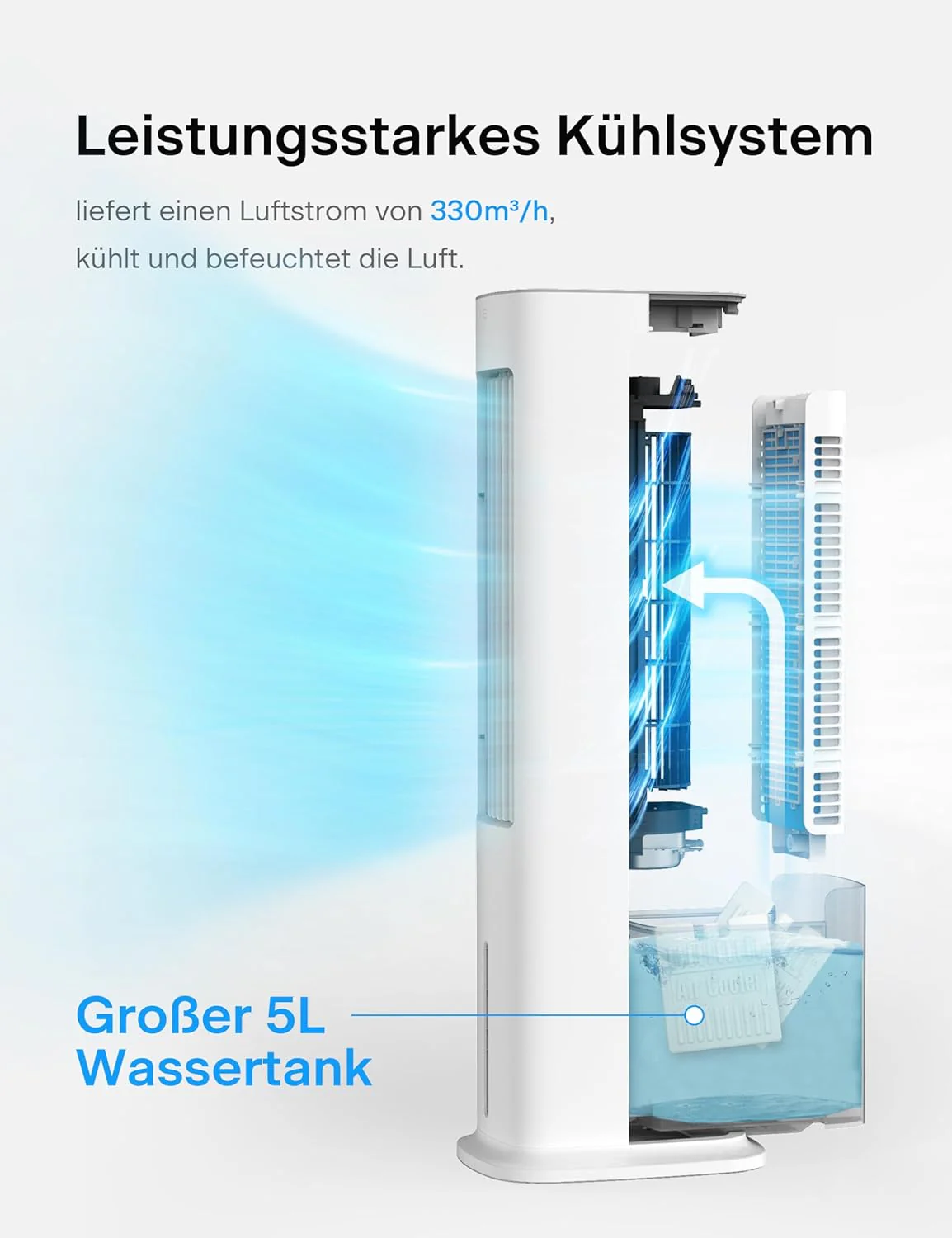 PELONIS Luchtkoeler met waterkoeling, Mobiele airconditioning, 5L Ventilator met waterkoeling, Luchtbevochtiger met afstandsbediening, 355m3/u Airconditioner zonder afvoerslang