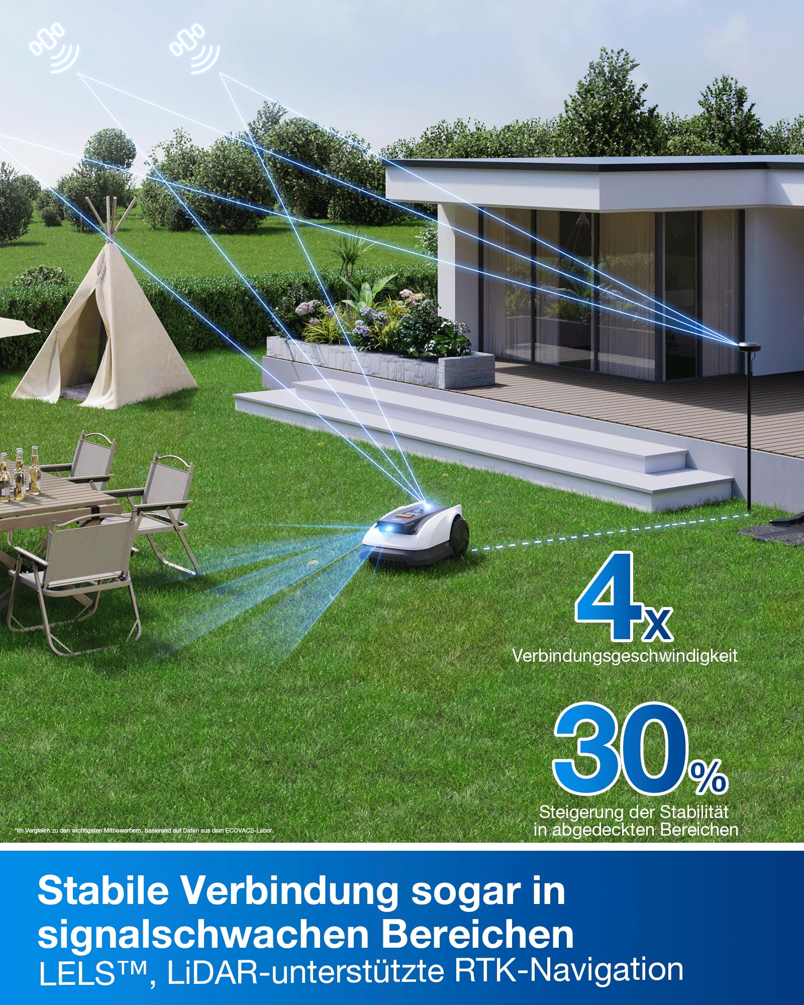 Mähroboter O800 RTK für 800 m² ohne Begrenzungskabel LiDAR Vision 22 cm Schnittbreite 4000 mAh Akku 45 % Steigung 3–8 cm Schnitthöhe