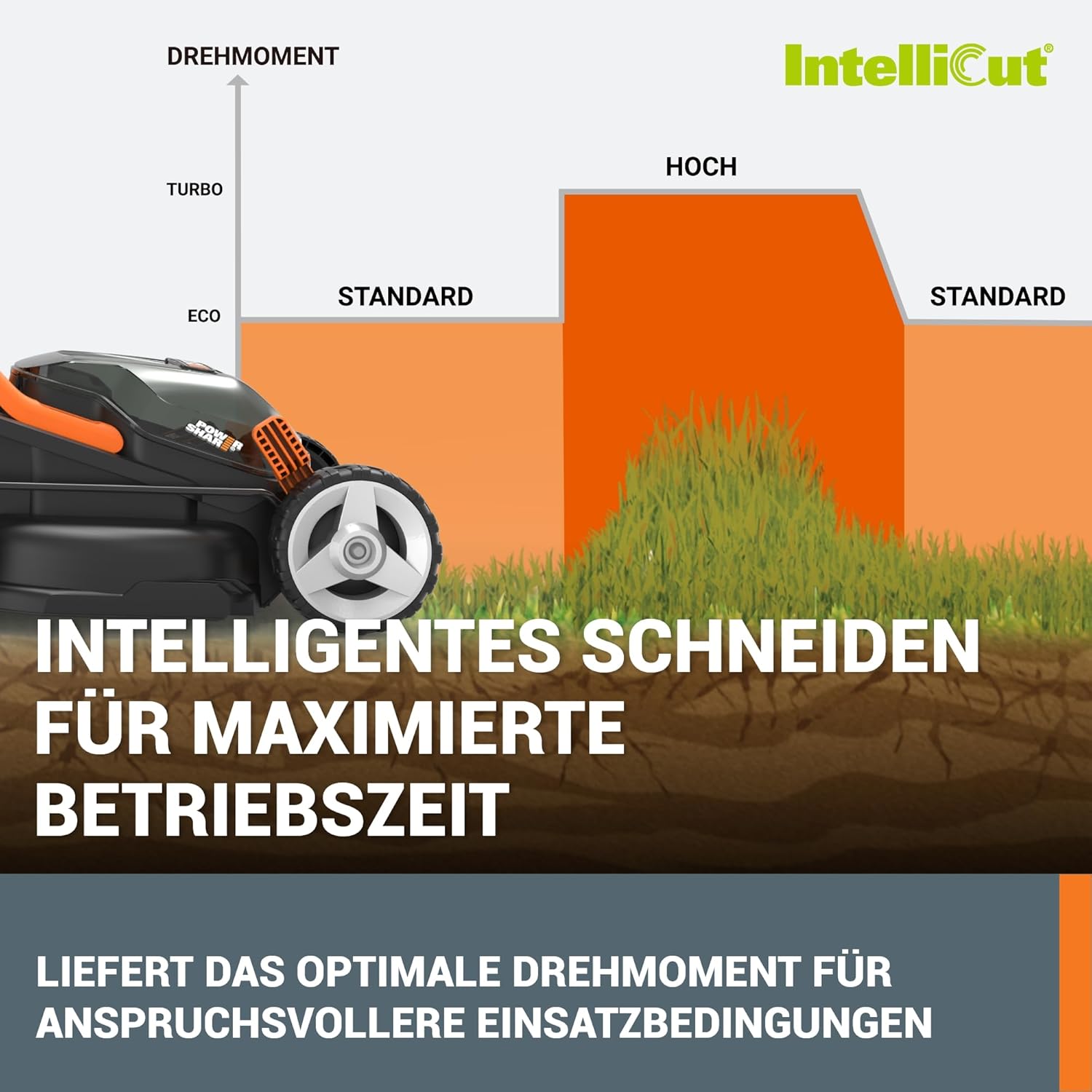 WORX WG779E.1 Akku-Rasenmäher 40V (2 x 20V) - 34 cm Schnittbreite - ideal für Gärten bis zu 460m² - IntelliCut Technologie - einfache Aufbewahrung - inkl. 2x4Ah Akkus & Dual-Schnellladegerät