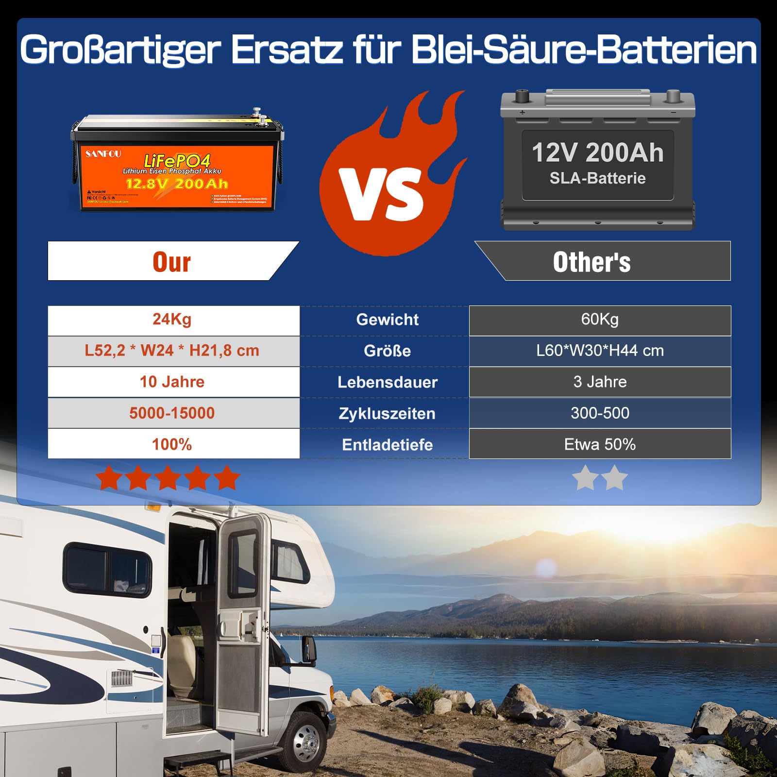 LiFePO4 Batterie 12V 200Ah mit 100A BMS, 2560Wh Lithium Akku für Wohnmobil und Camping