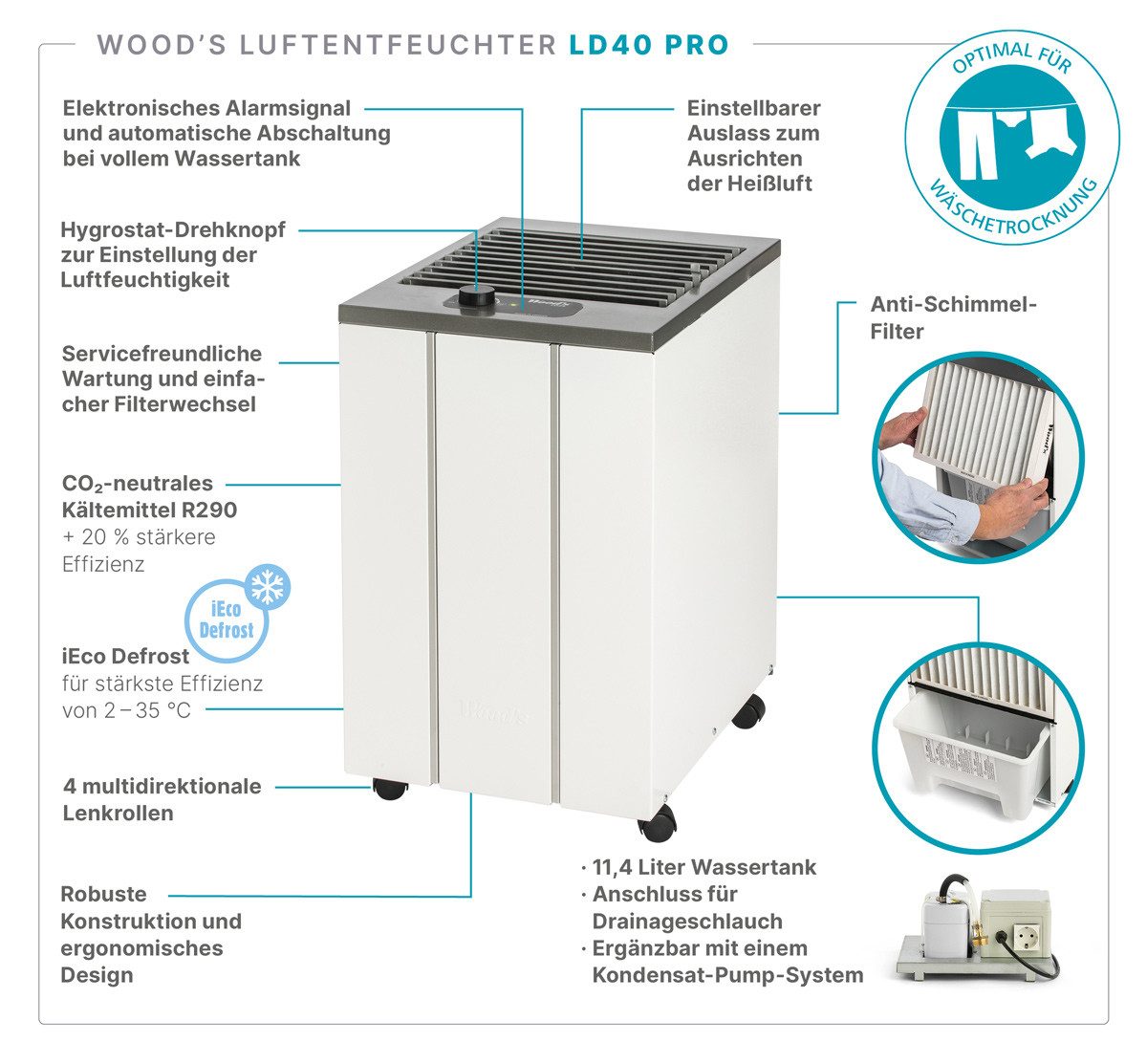 Luftentfeuchter LD 40 Pro - Optimal für Wäschetrocknung