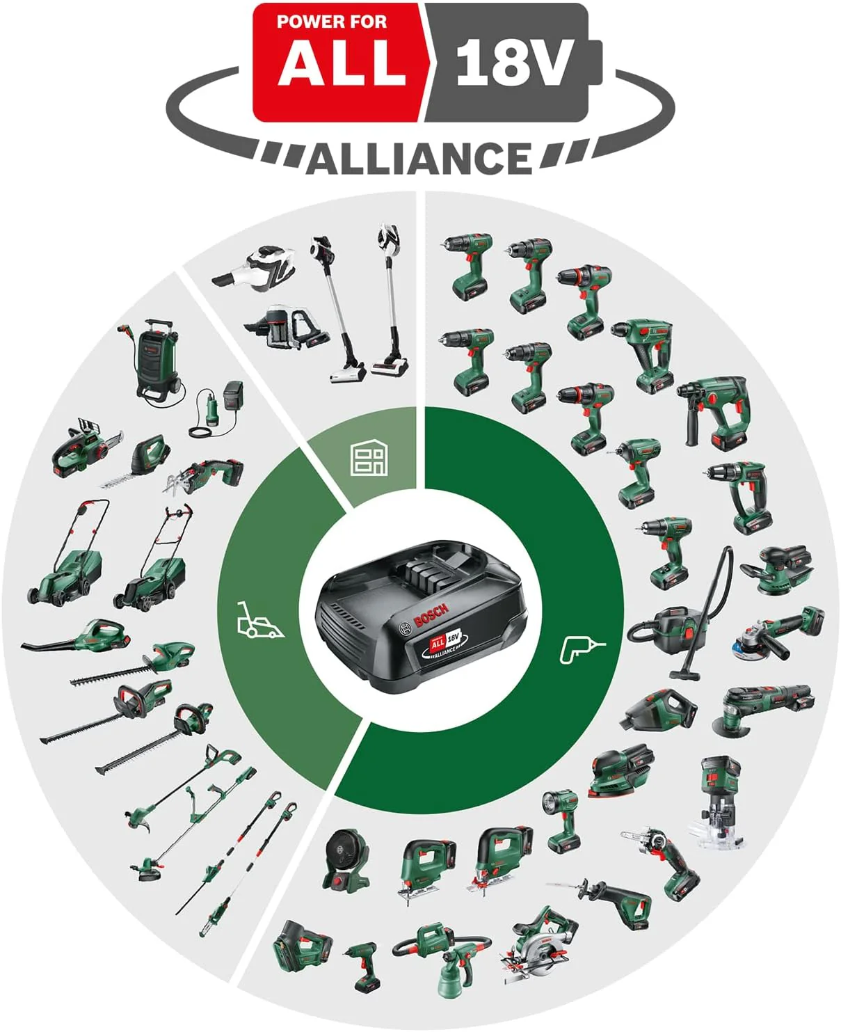 Bosch Accu Telescopische Heggenschaar UniversalHedgePole 18 (1 accu, 2,5 Ah, 18 volt systeem, in doos)