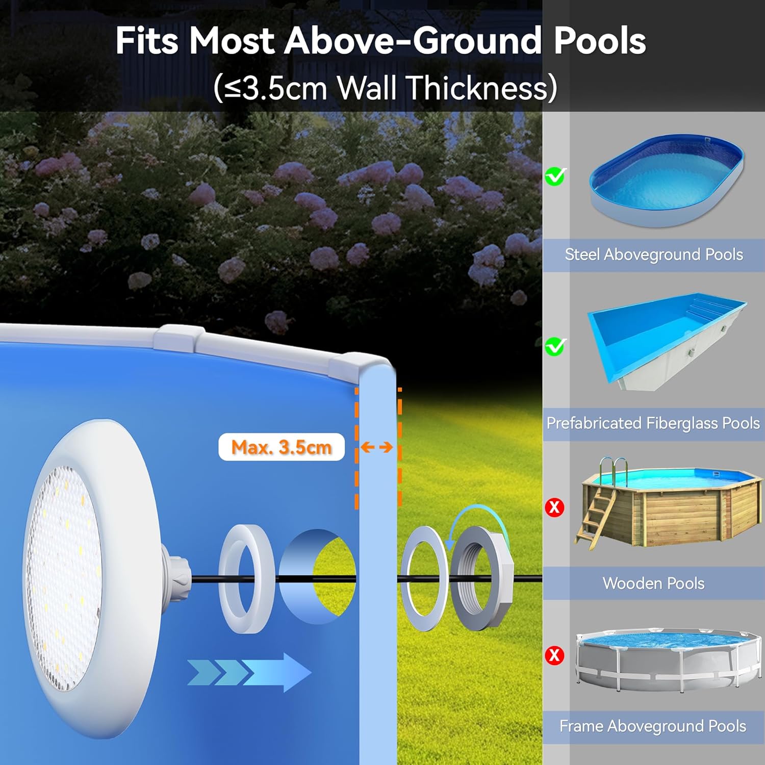 LyLmLe LED Poolscheinwerfer mit Außengewinde 2
