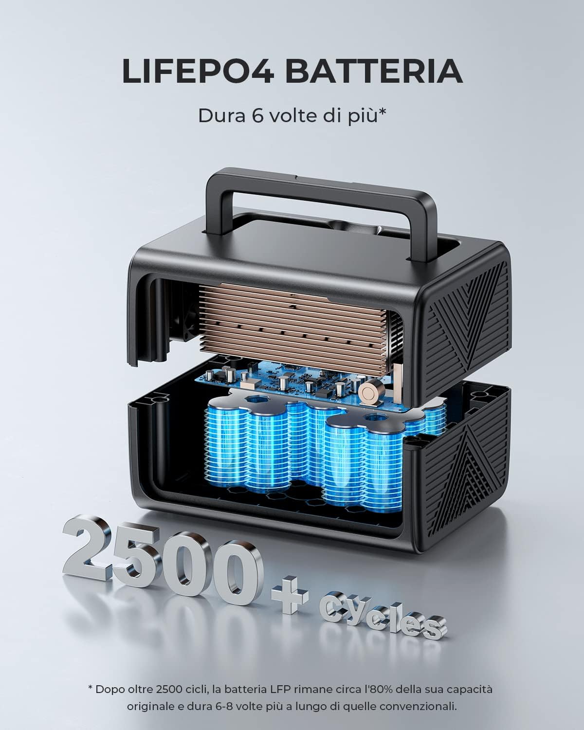 BLUETTI Centrale Elettrica Portatile EB3A, 268Wh LiFePO4 Batteria, 600W (1200W Picco) AC Uscita, Ricarica da 0-80% in 30 Minuti, Generatore Solare per Campeggio