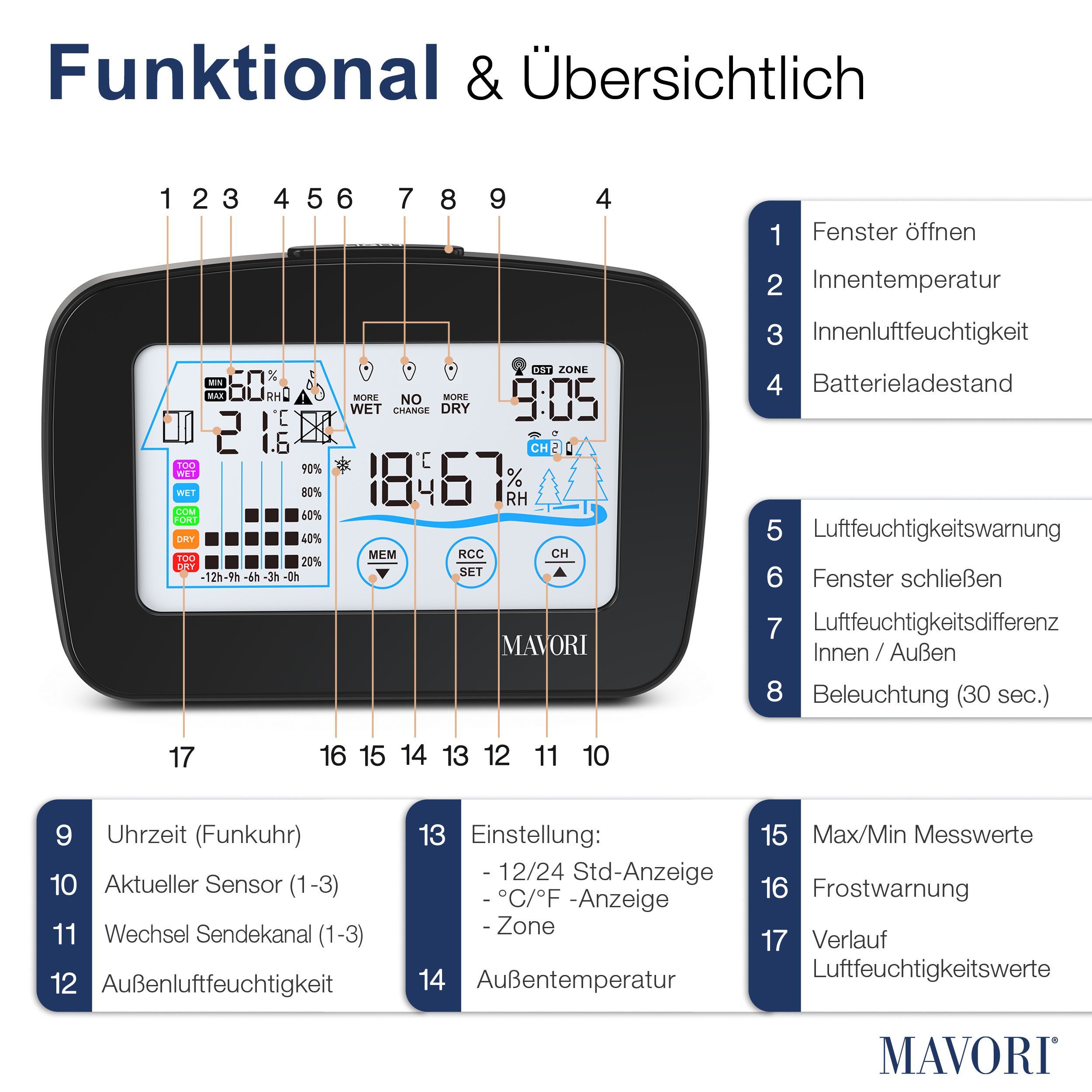 Funkwetterstation Wetterstation Funk mit Außensensor – Hygrometer mit Thermometer –