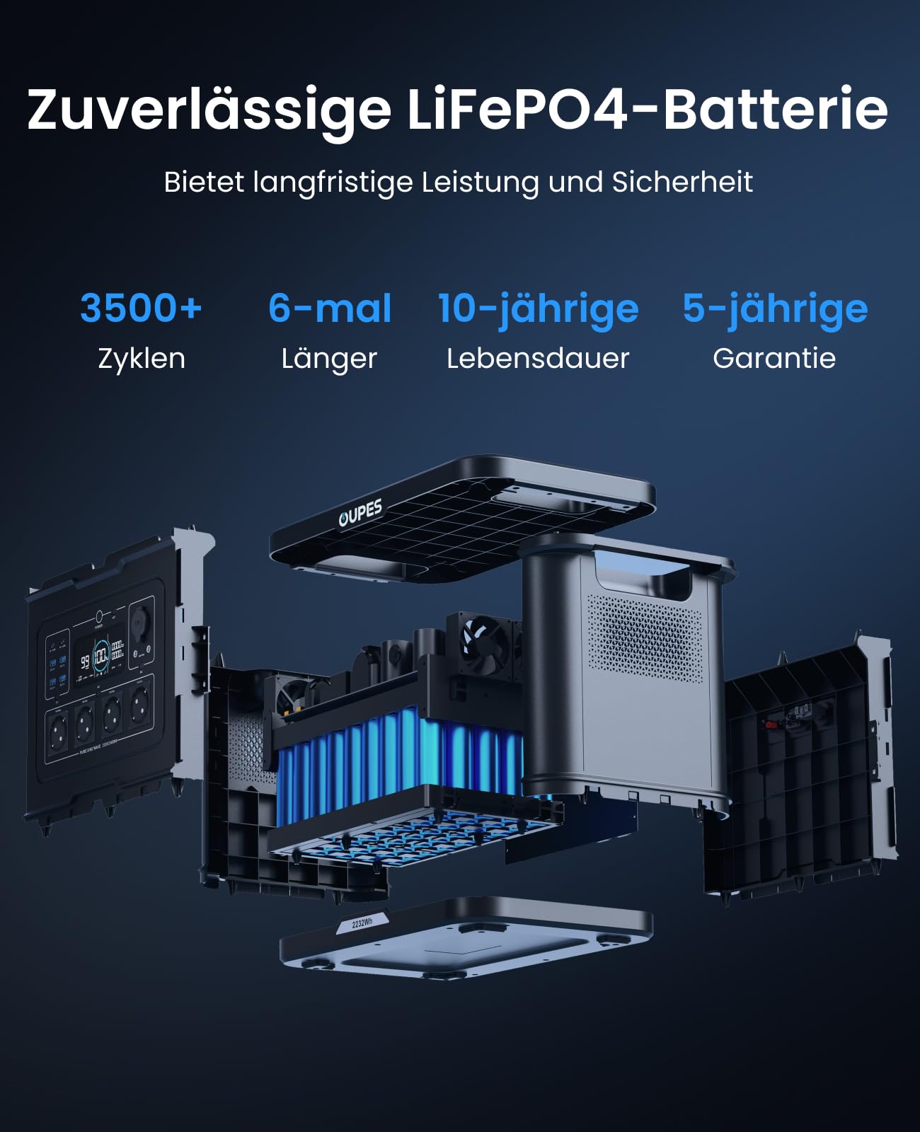 Tragbare Powerstation Exodus 2400 mit 2048Wh LiFePO4-Akku und 2400W Leistung, 230V