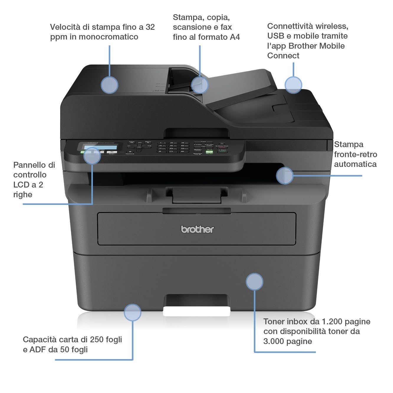 Monolaser-Multifunktionsdrucker MFC-L2835DW mit WLAN, LAN und USB, automatischem Duplexdruck sowie 50-Blatt-ADF