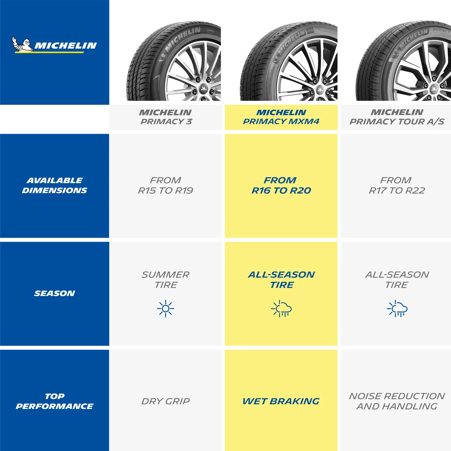 Michelin Primacy MXM4 All-Season 235/55R19 101H Tire