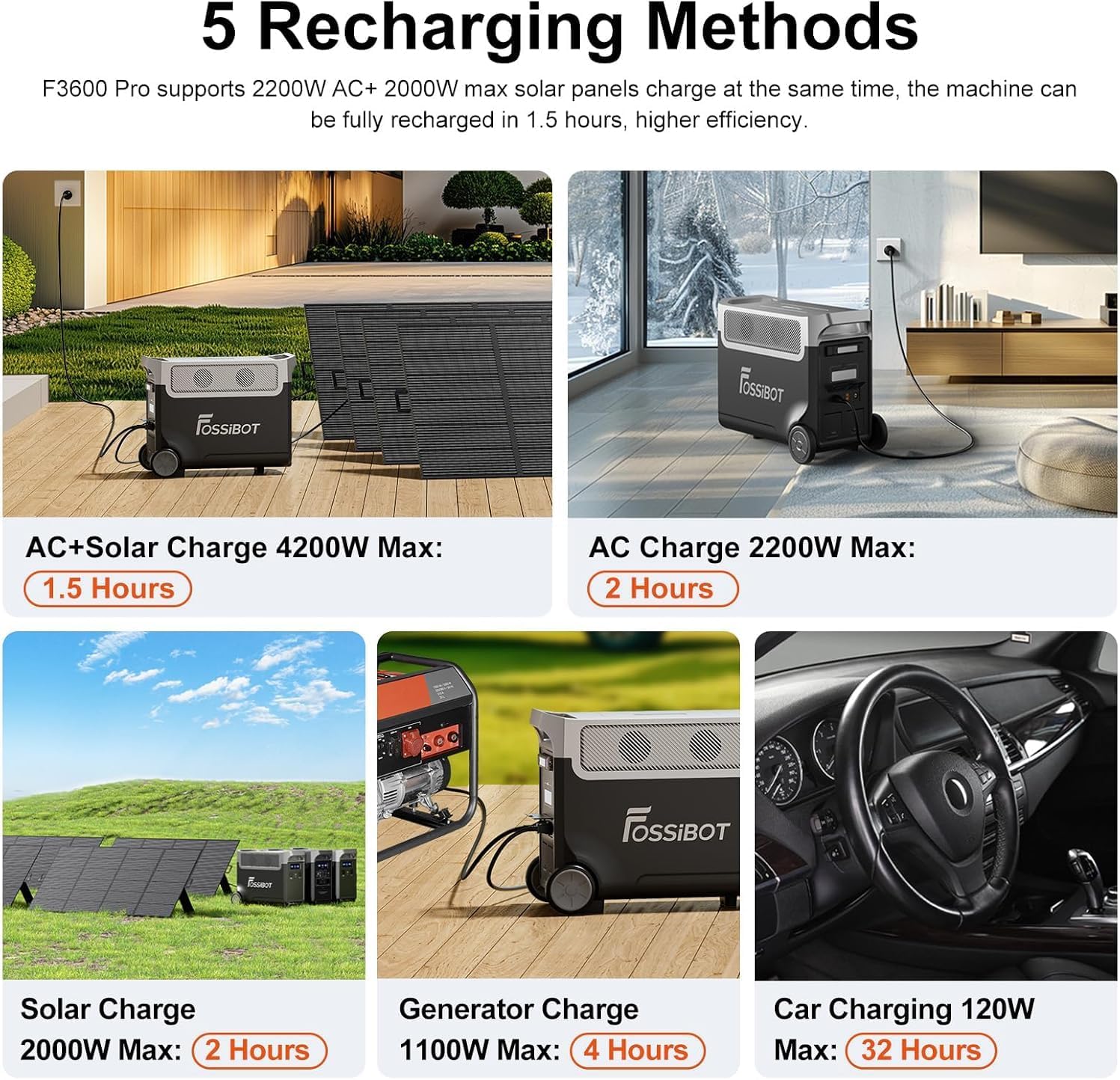 FOSSiBOT F3600 Pro Centrale Elettrica Portatile, Batteria LiFePO4 da 3840Wh, Espandibile Fino a 11,52kwh, Uscita CA 3600 W, Ingresso Solare da 2000W, Power Station per Domestico, Campeggio, Viaggio