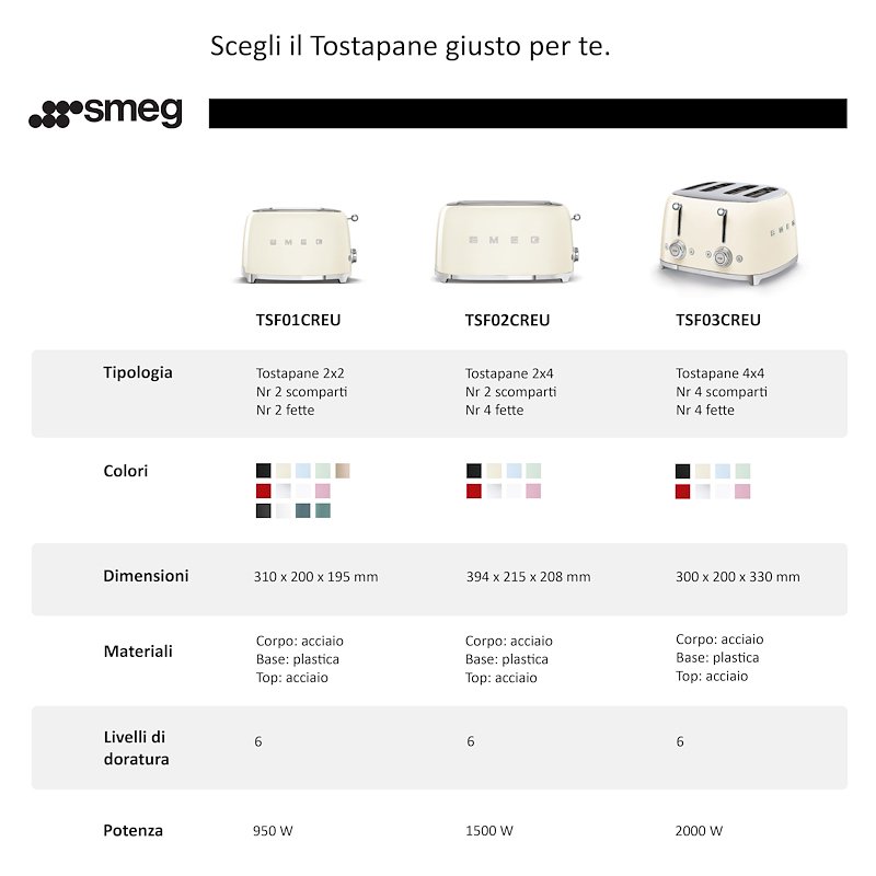 Smeg - TSF01RDEU