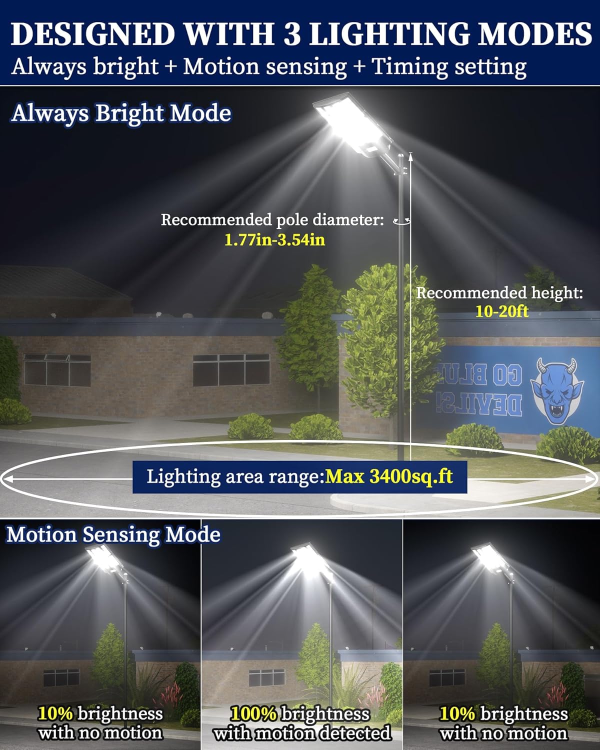 Gefolly SL-7800W Solar Straßenlaterne für Außen -550000LM Solarlampen mit Bewegungssensor, 3000K/4000K/6500K Solarleuchten Dämmerung bis zum Morgengrauen IP67 Solar Wegeleuchte im Freien für Gärten