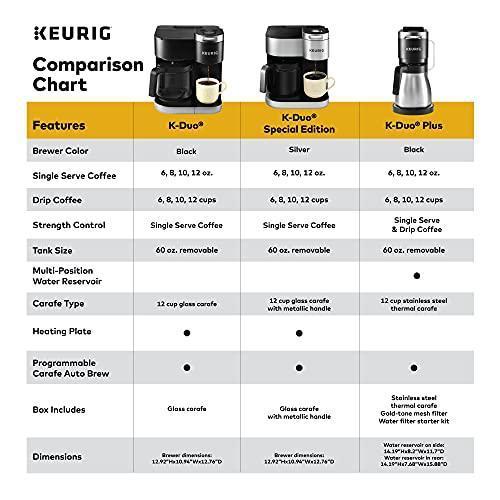 2025 Macchina da caffè Keurig K-Duo Edizione Speciale