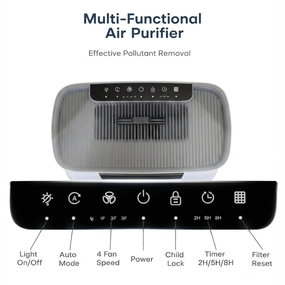 HEPA Air Purifier for Pets | H13 HEPA | PM 2.5 Display | Large Rooms up to 2300 sq.ft / 214m2