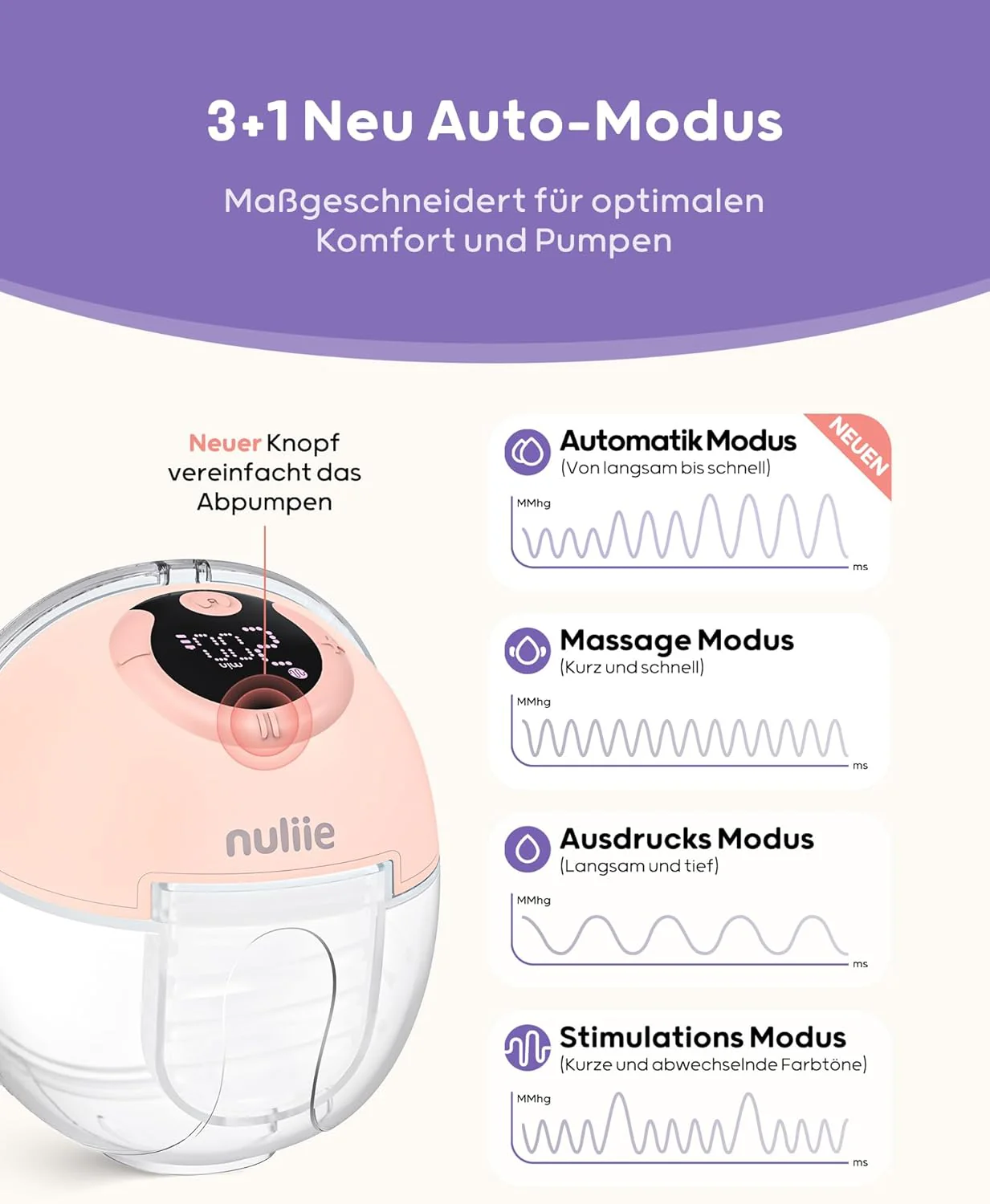 Nuliie Elektrische Borstkolf Draagbare S32, Handsfree Elektrische Borstkolf 4 Modi 9 Niveaus met 18/21/24 mm comfortabele flens, discreet, met reserveonderdelen inbegrepen (2 stuks, wit)