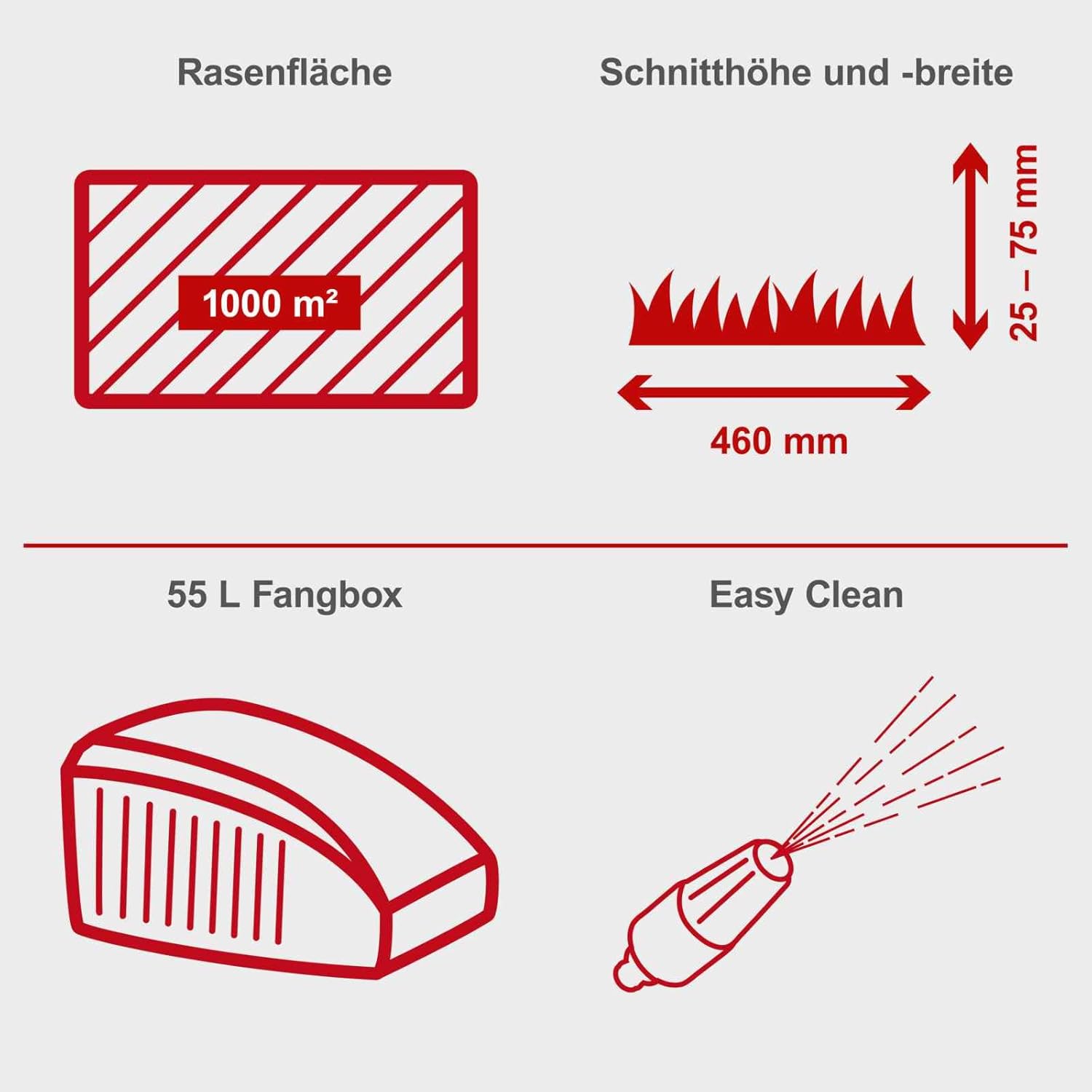 Scheppach MS161-46 Benzin Rasenmäher - 46 cm Schnittbreite | 55 Liter Fangkorb | Stahlgehäuse | 7-stufige Höhenverstellung | Mulchfunktion | Radantrieb | Seitenauswurf | inkl. Motoröl