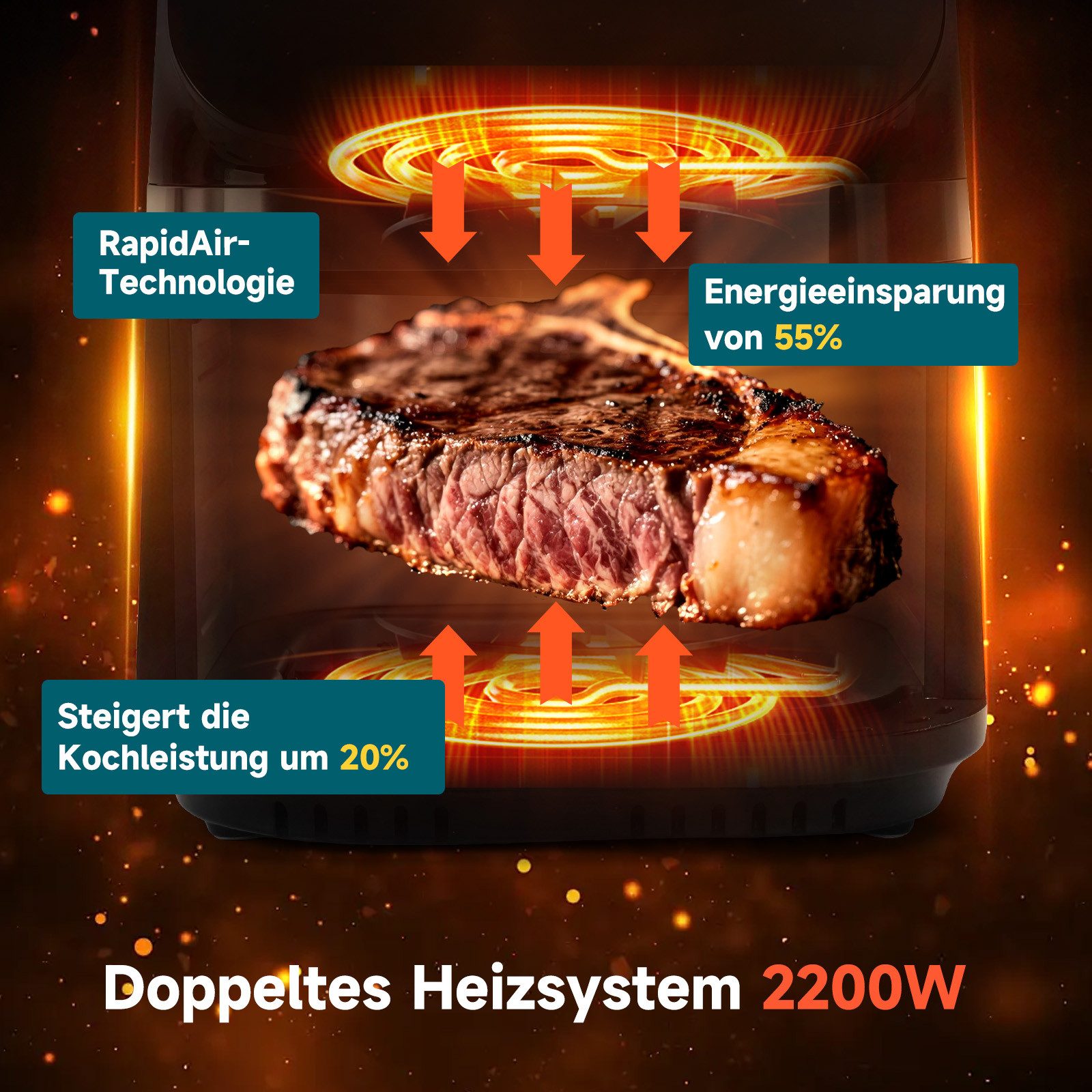 Heißluftfritteuse XXL 8,8L, Dual Blaze, Airfryer 55% energiesparend mit 13 Programme