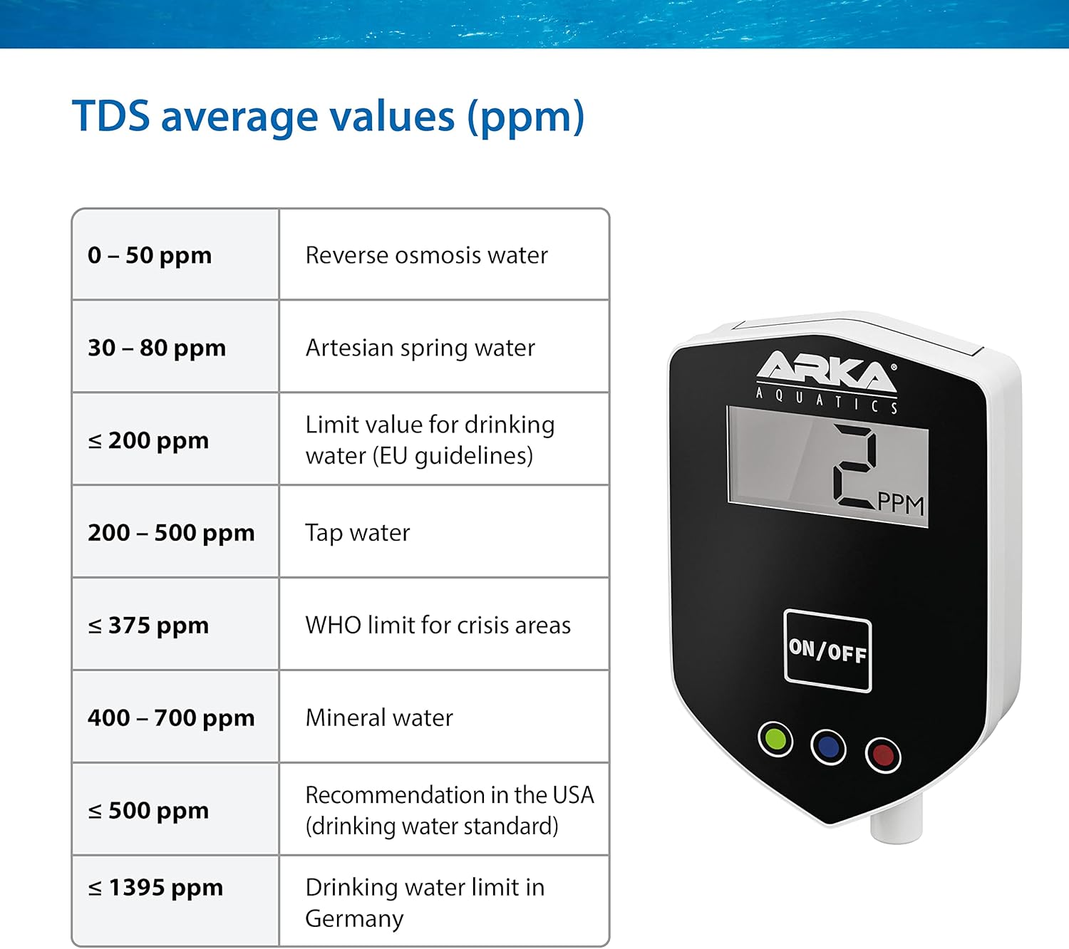ARKA myAQUA 1900 Umkehrosmoseanlage 1900 L/Tag - Wasserfilter & Enthärtungsanlage, entfernt bis zu 99% Salze, Schadstoffe & Bakterien - Für Aquarien & Haushalt